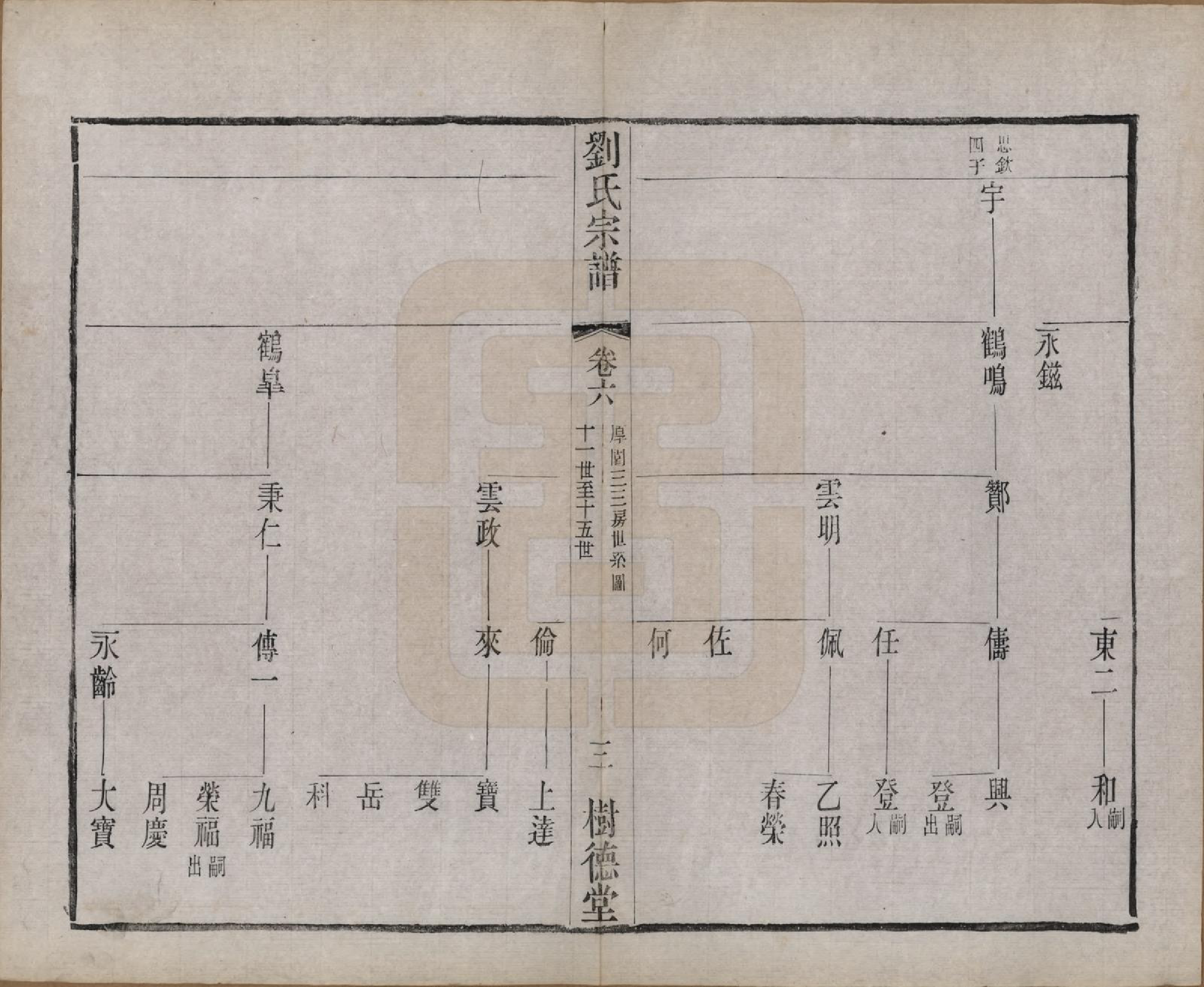 GTJP0973.刘.江苏澄江.刘氏宗谱.清光绪三十四年(1908)_006.pdf_第3页