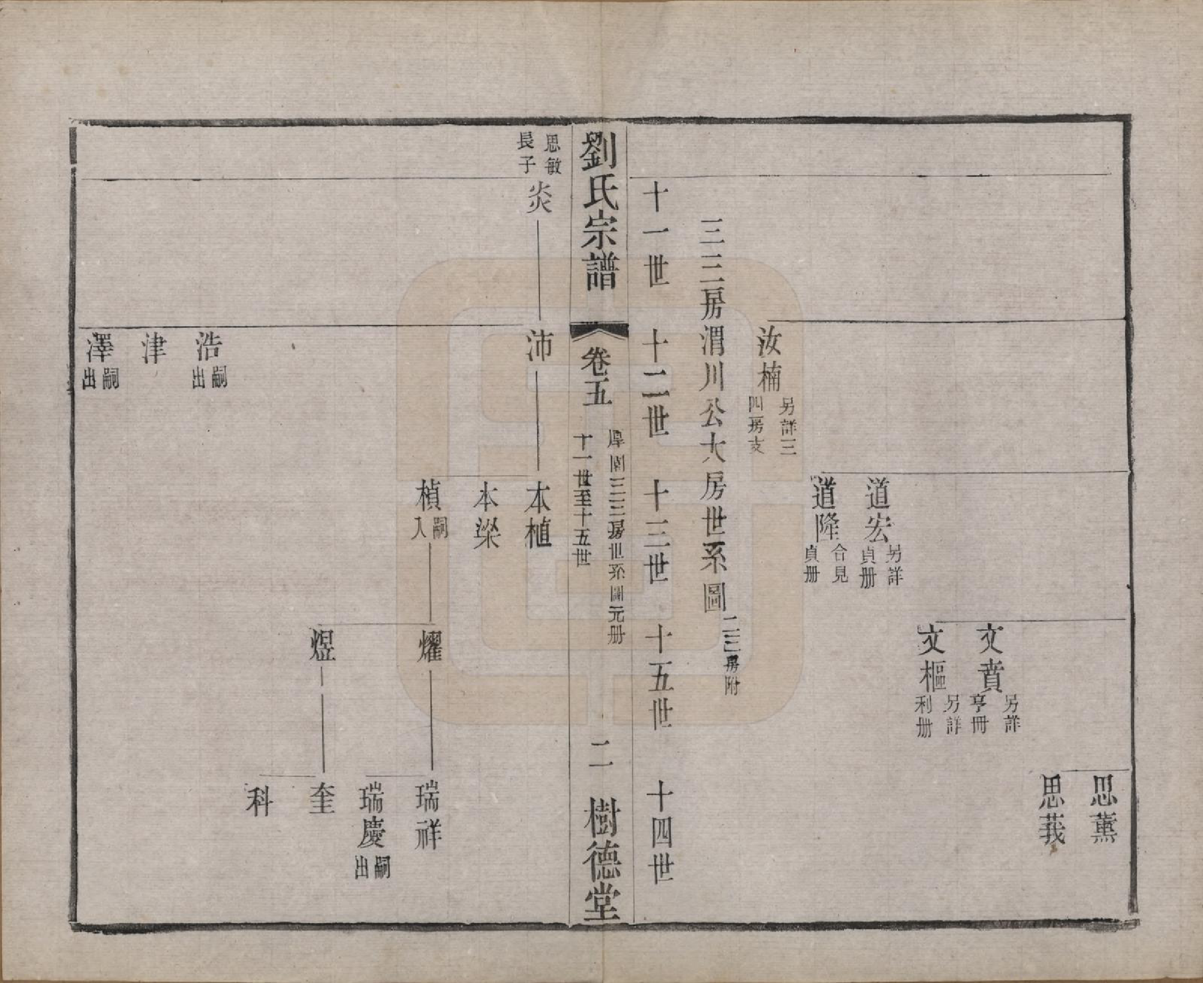 GTJP0973.刘.江苏澄江.刘氏宗谱.清光绪三十四年(1908)_005.pdf_第2页