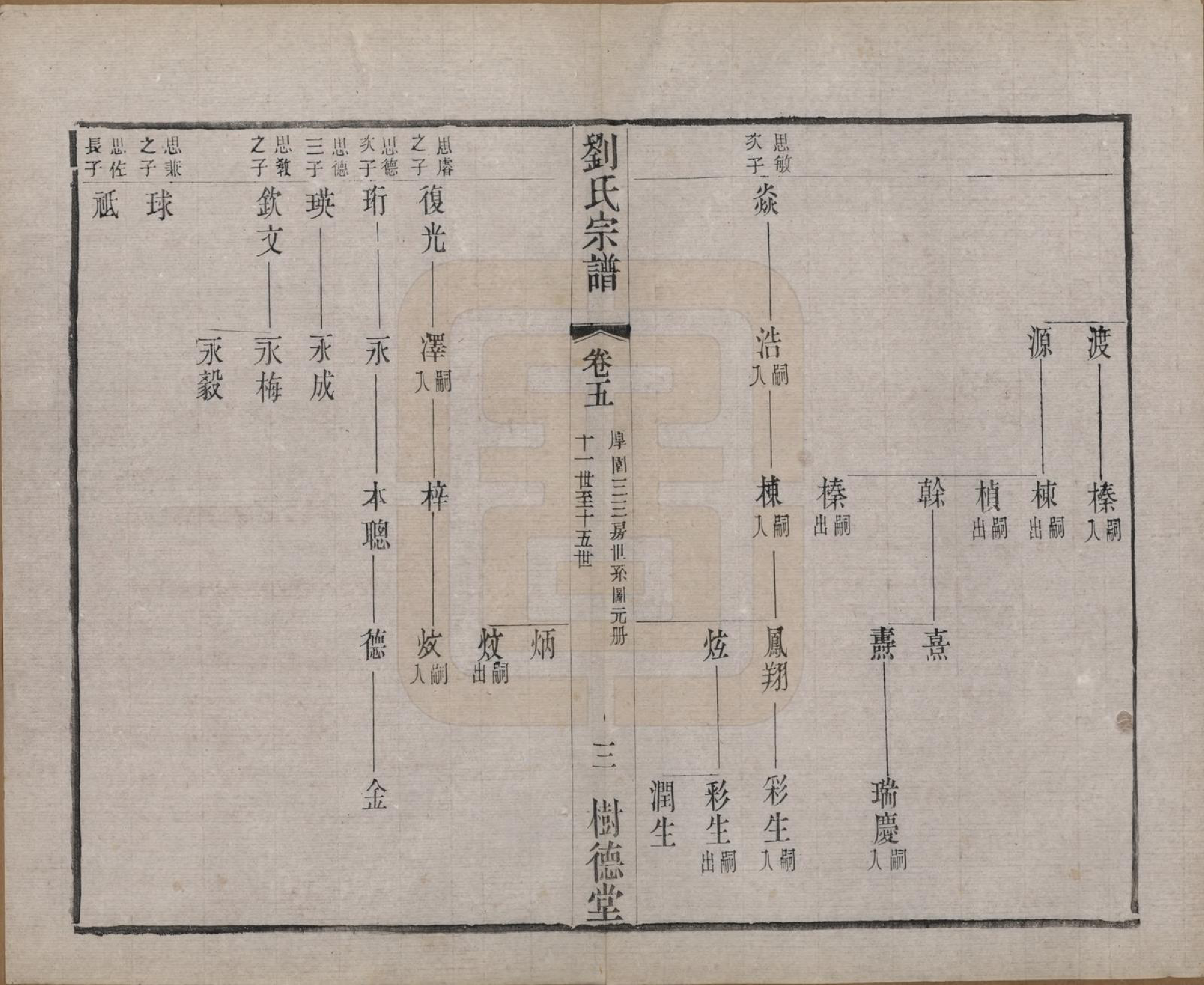 GTJP0973.刘.江苏澄江.刘氏宗谱.清光绪三十四年(1908)_005.pdf_第3页