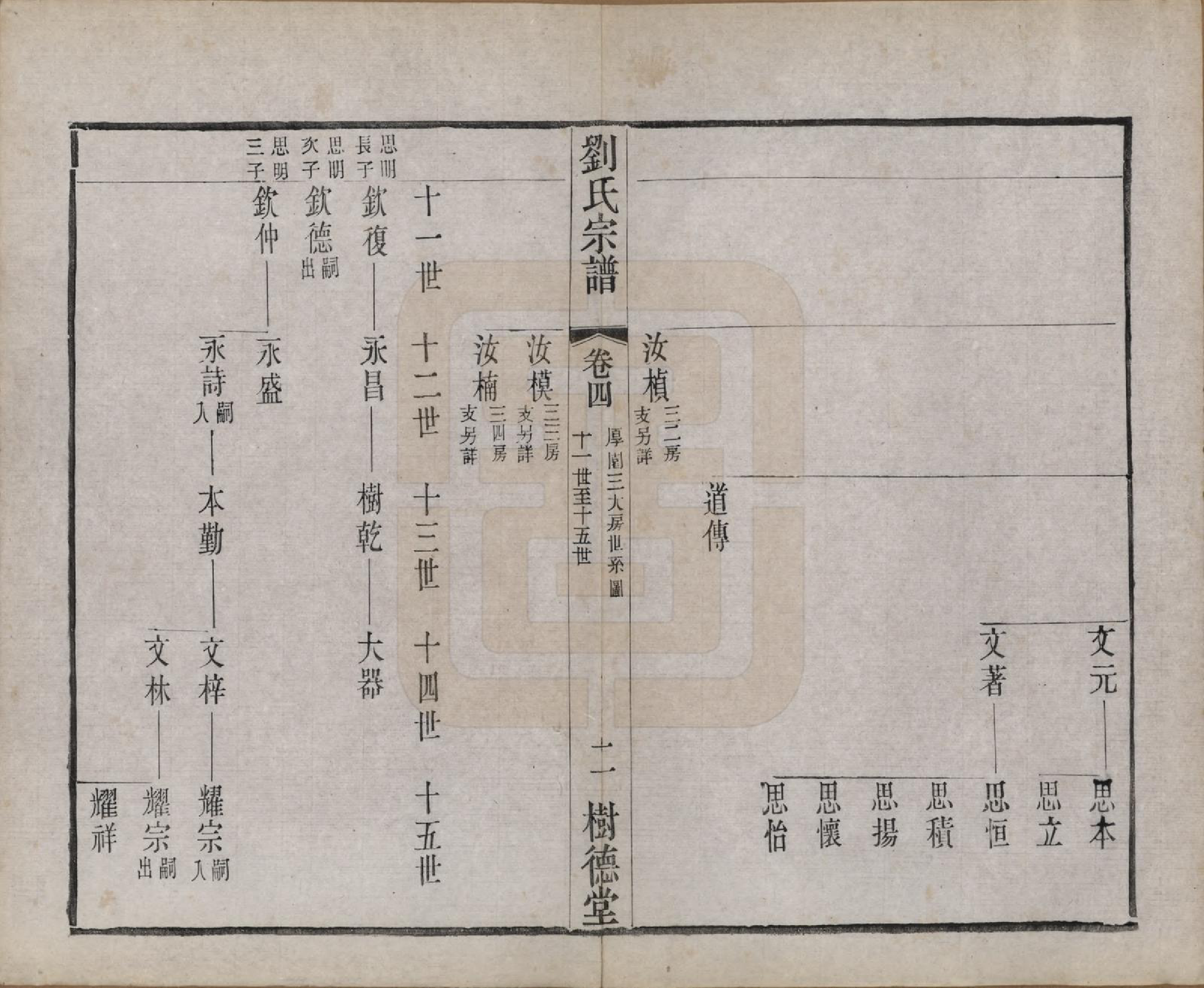 GTJP0973.刘.江苏澄江.刘氏宗谱.清光绪三十四年(1908)_004.pdf_第2页