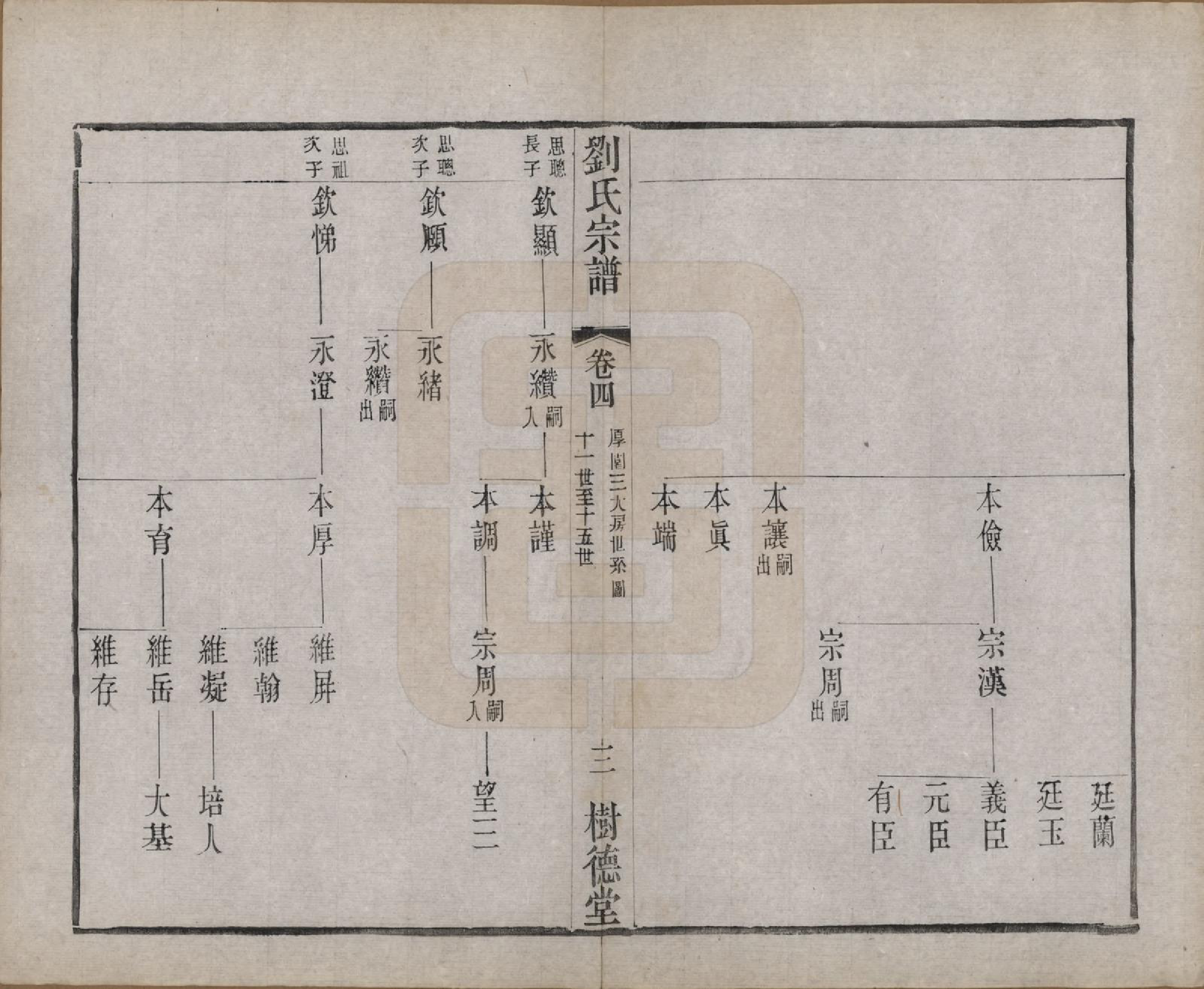 GTJP0973.刘.江苏澄江.刘氏宗谱.清光绪三十四年(1908)_004.pdf_第3页