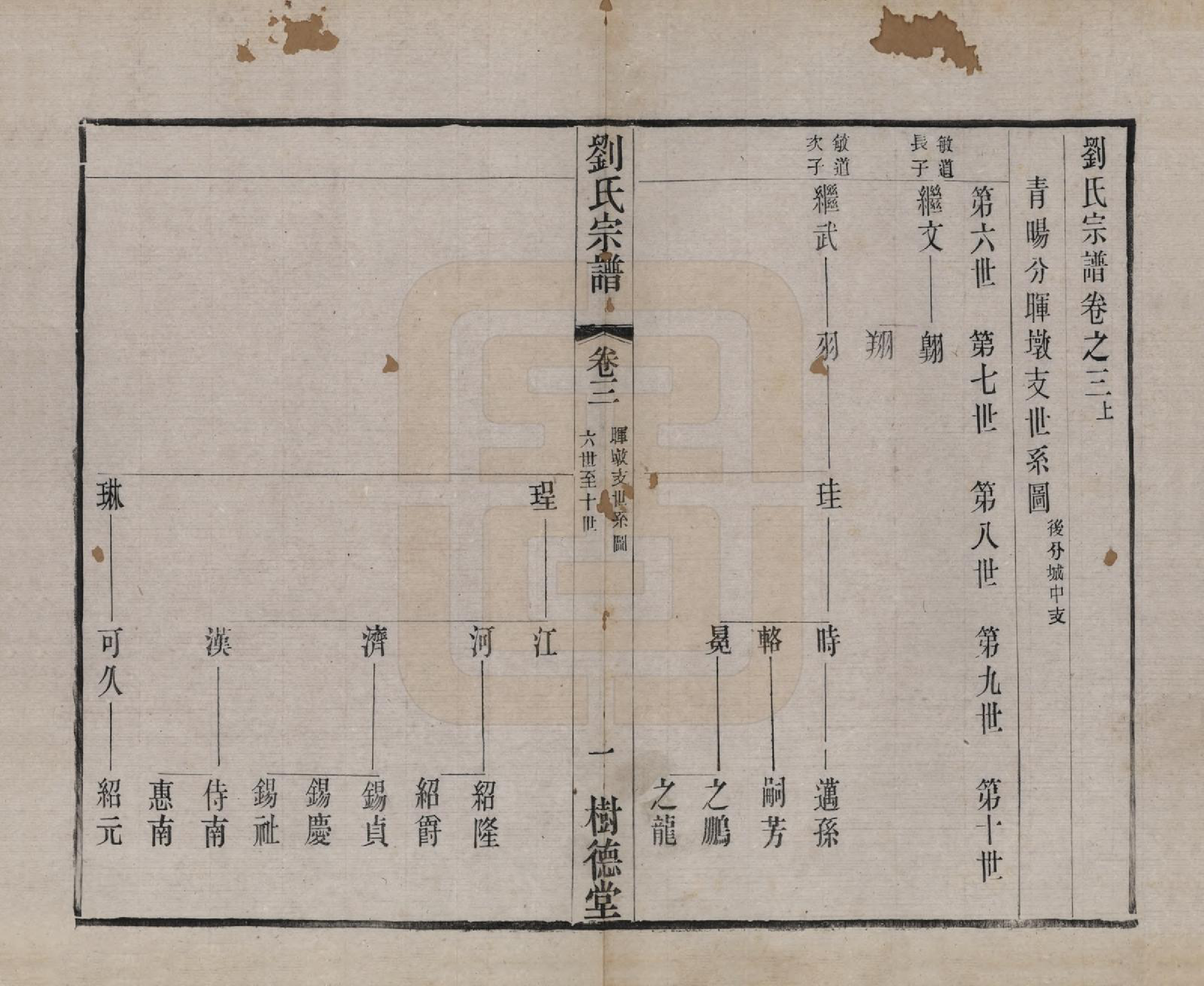 GTJP0973.刘.江苏澄江.刘氏宗谱.清光绪三十四年(1908)_003.pdf_第1页