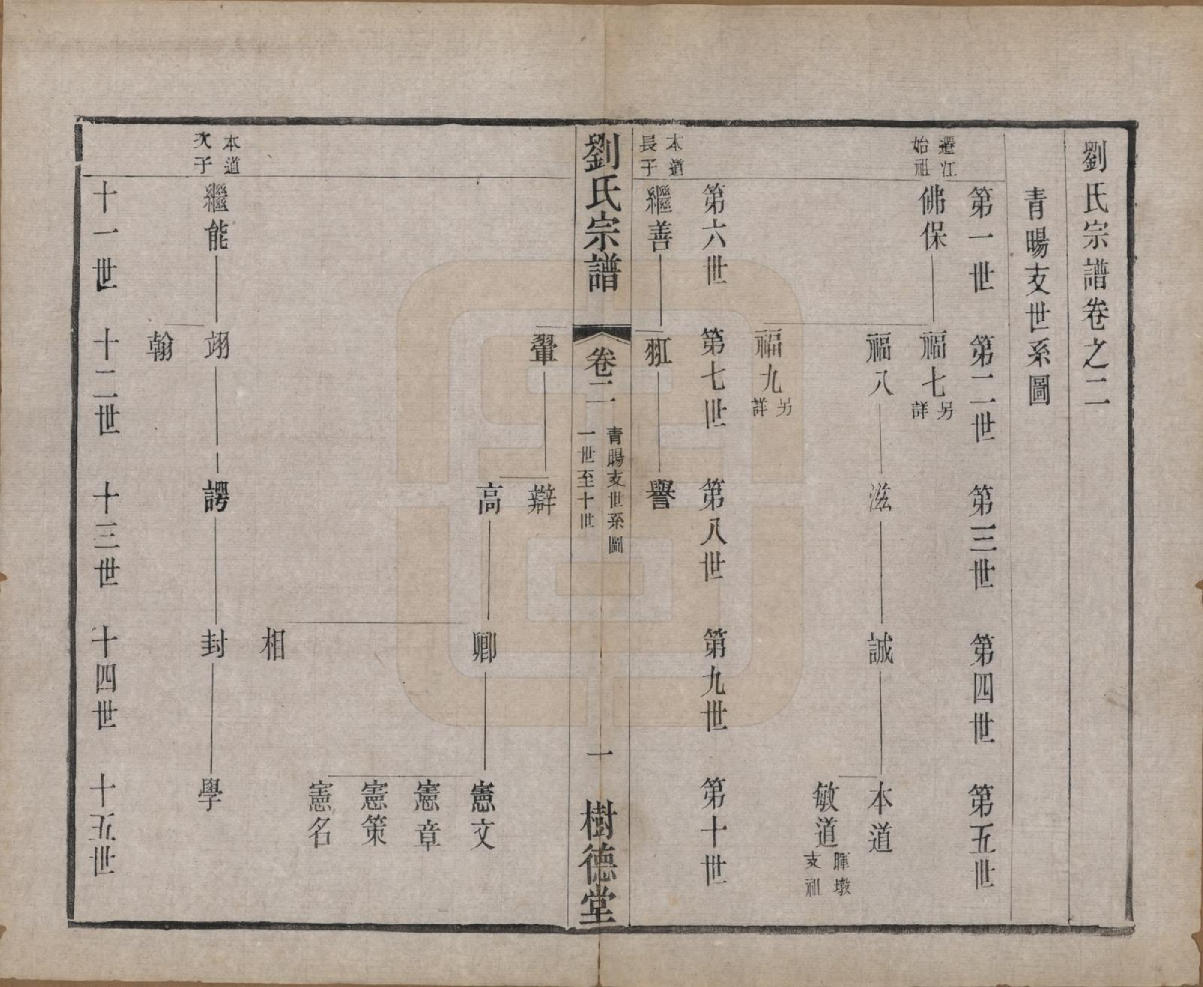 GTJP0973.刘.江苏澄江.刘氏宗谱.清光绪三十四年(1908)_002.pdf_第1页