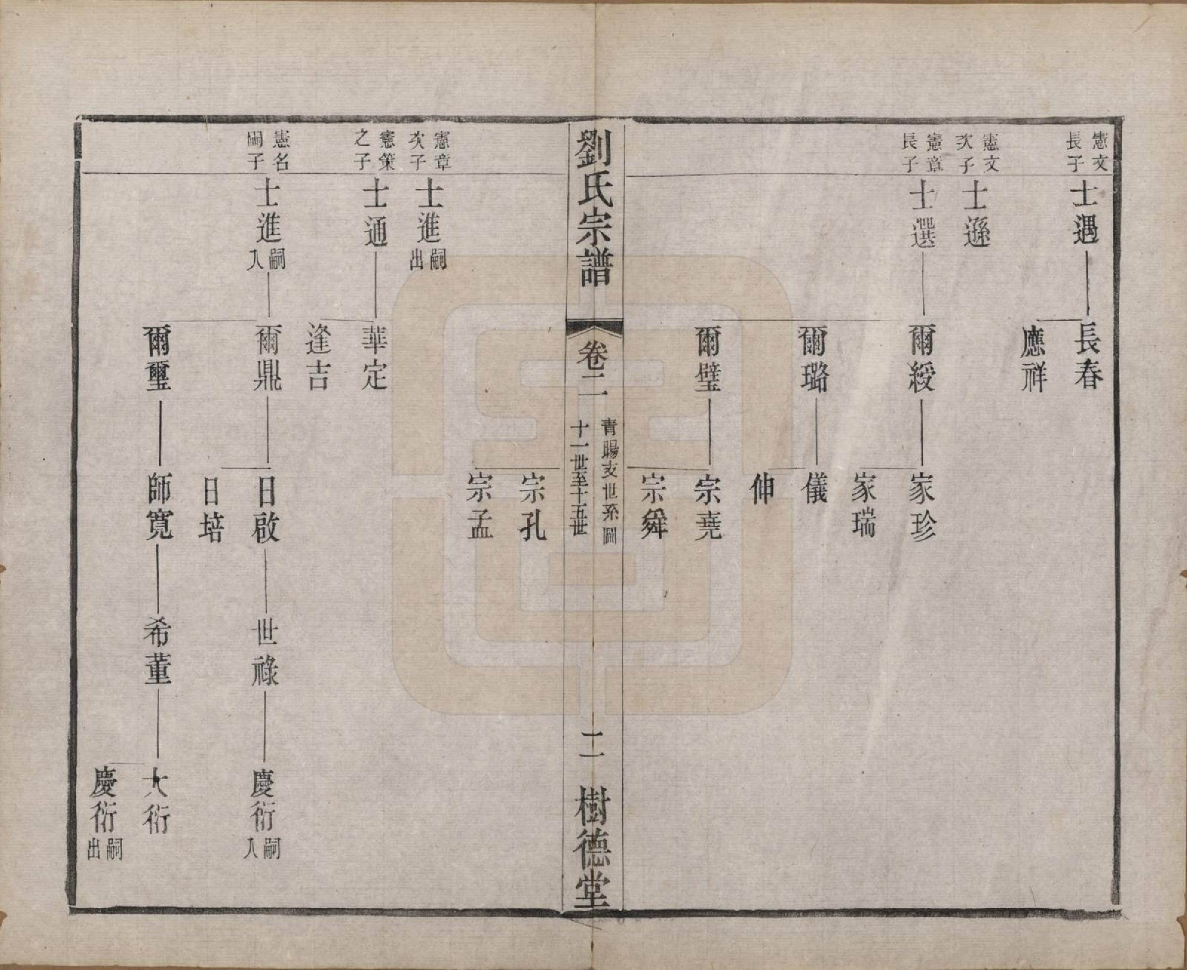 GTJP0973.刘.江苏澄江.刘氏宗谱.清光绪三十四年(1908)_002.pdf_第2页