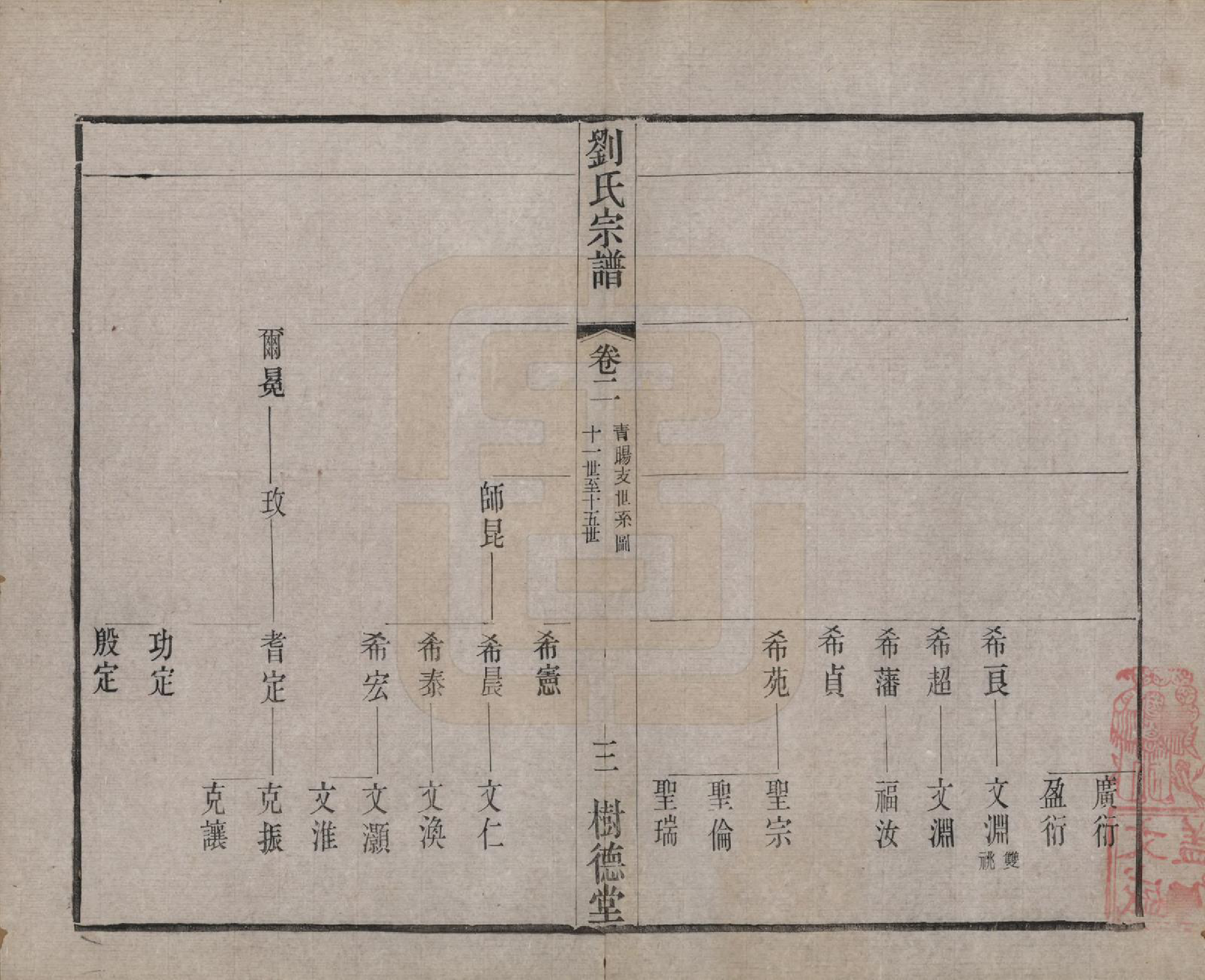 GTJP0973.刘.江苏澄江.刘氏宗谱.清光绪三十四年(1908)_002.pdf_第3页