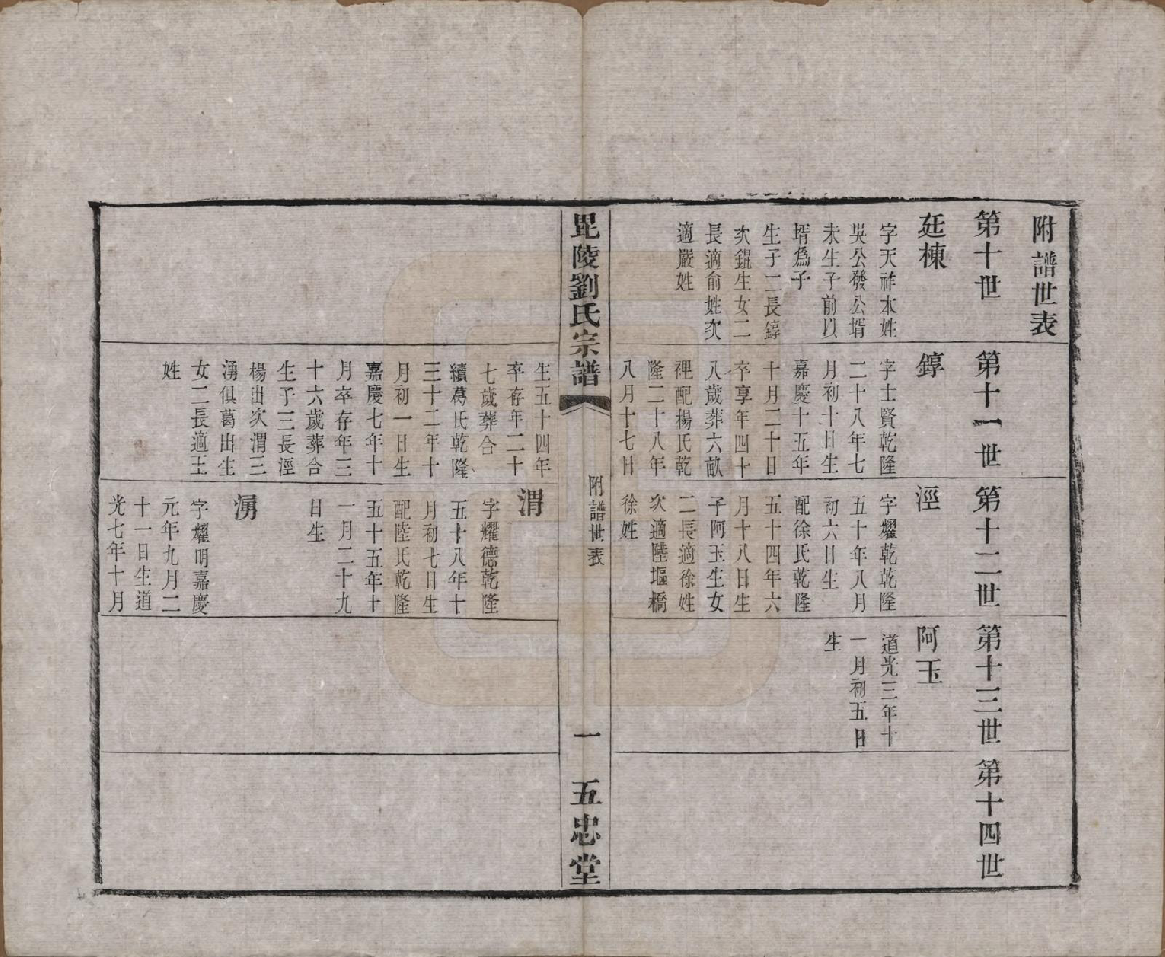 GTJP0964.刘.江苏武进.毗陵刘氏宗谱十二卷.清光绪二年（1876）_201.pdf_第3页