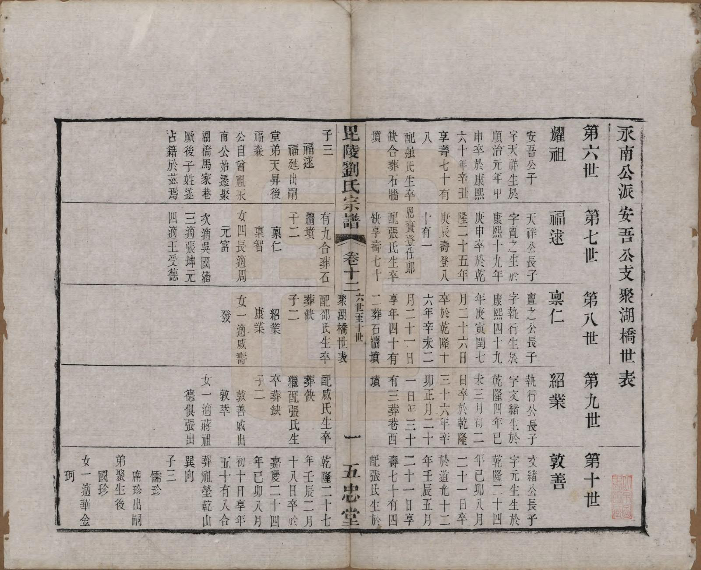 GTJP0964.刘.江苏武进.毗陵刘氏宗谱十二卷.清光绪二年（1876）_012.pdf_第1页