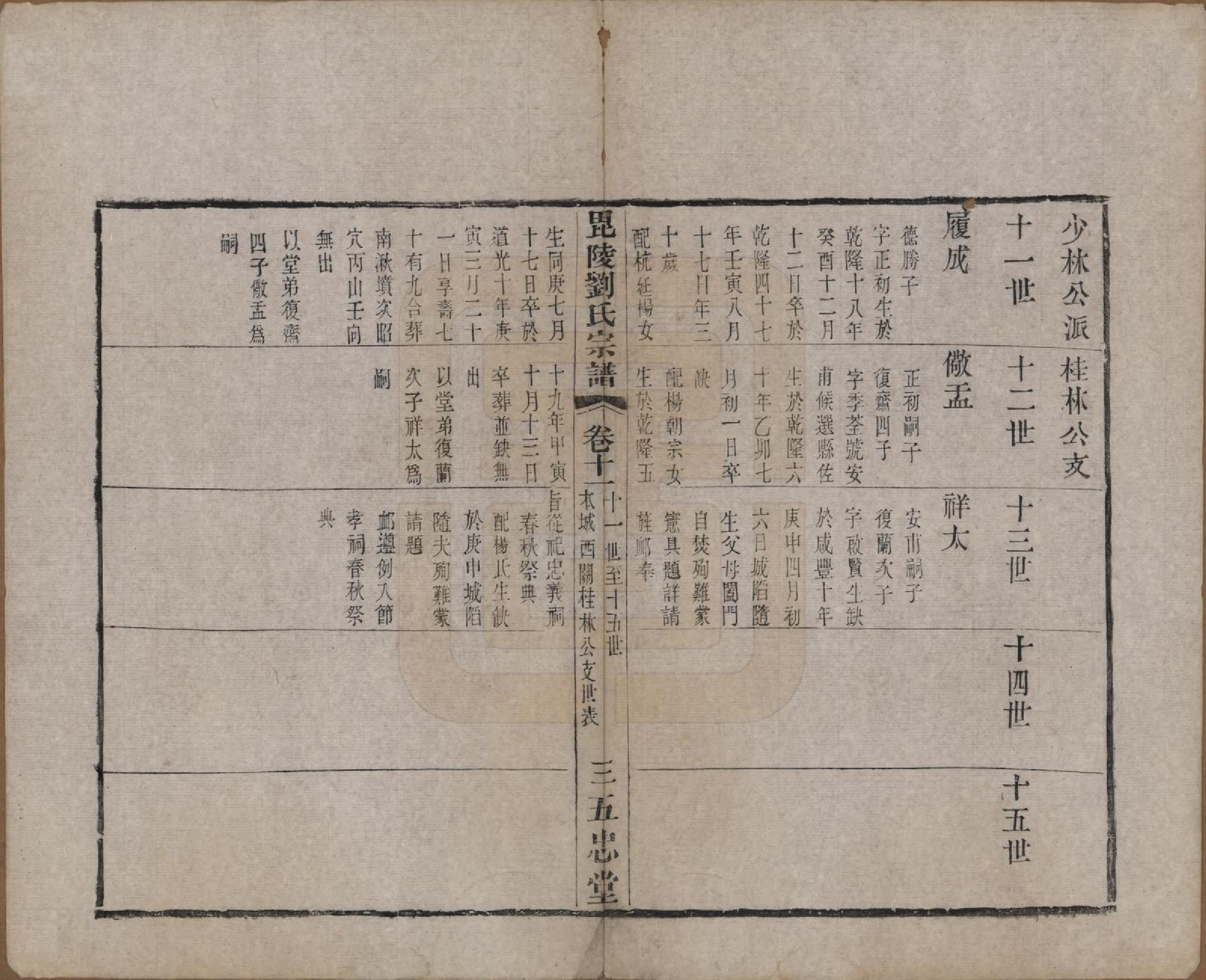 GTJP0964.刘.江苏武进.毗陵刘氏宗谱十二卷.清光绪二年（1876）_011.pdf_第3页