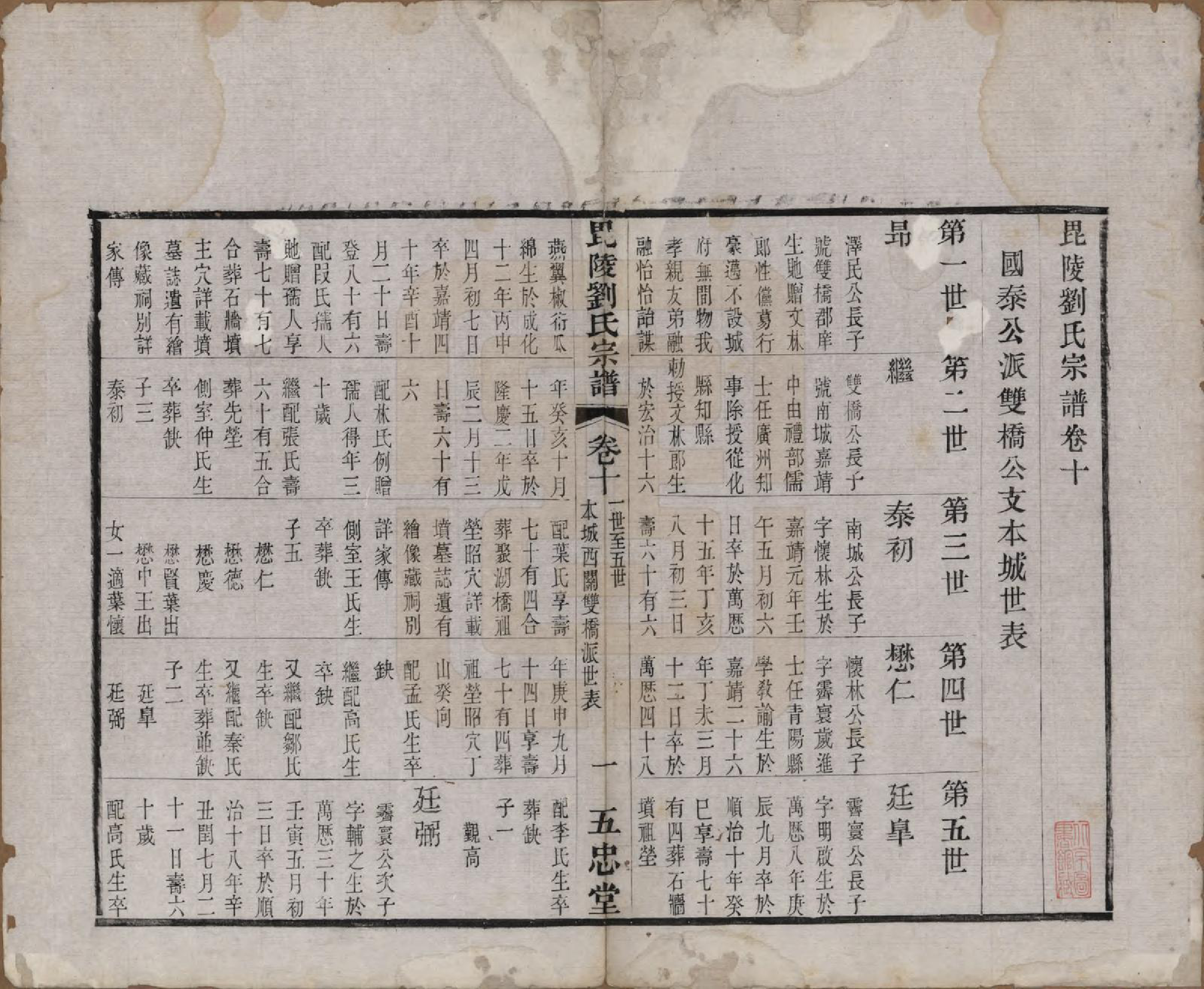 GTJP0964.刘.江苏武进.毗陵刘氏宗谱十二卷.清光绪二年（1876）_010.pdf_第1页