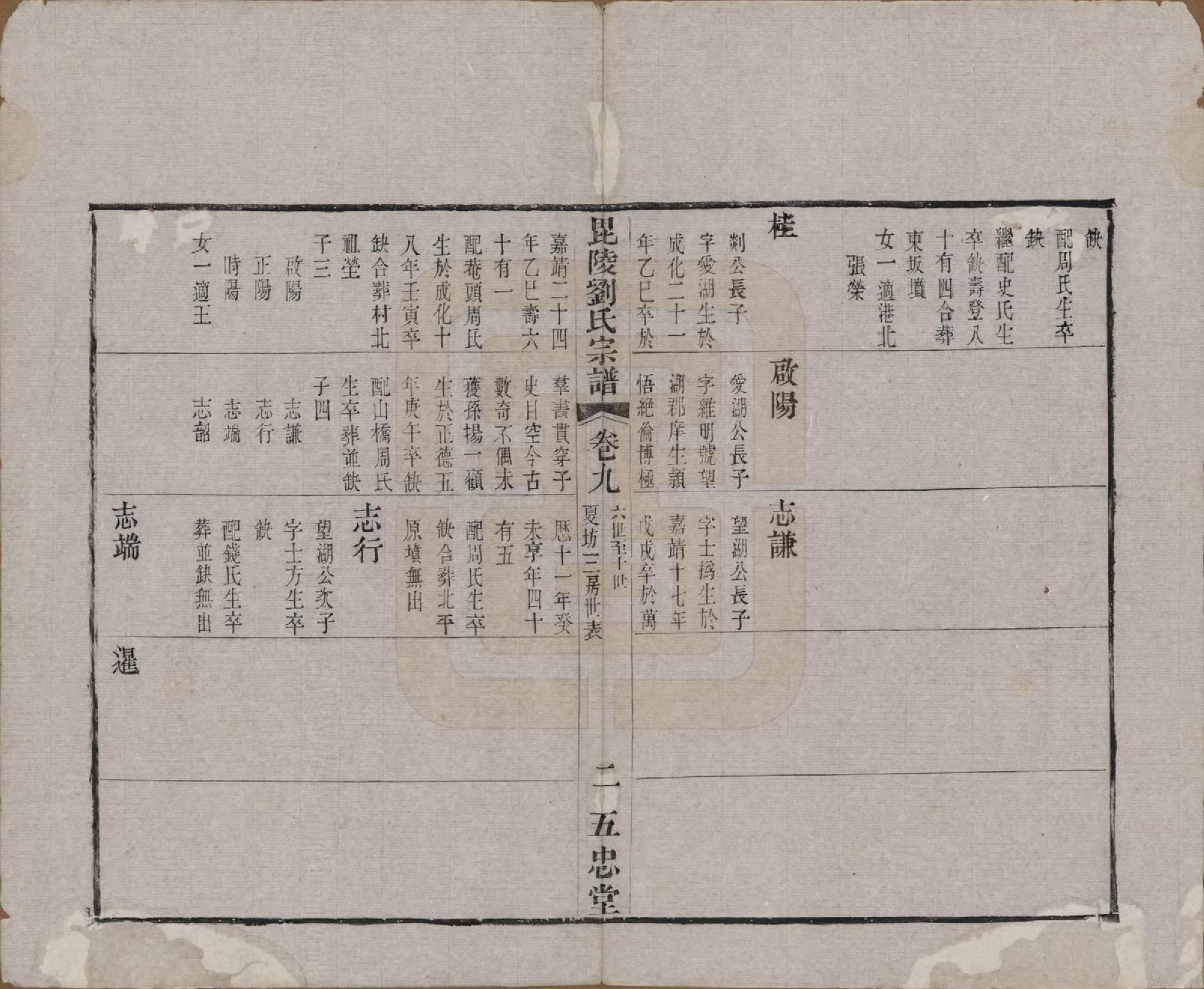 GTJP0964.刘.江苏武进.毗陵刘氏宗谱十二卷.清光绪二年（1876）_009.pdf_第2页