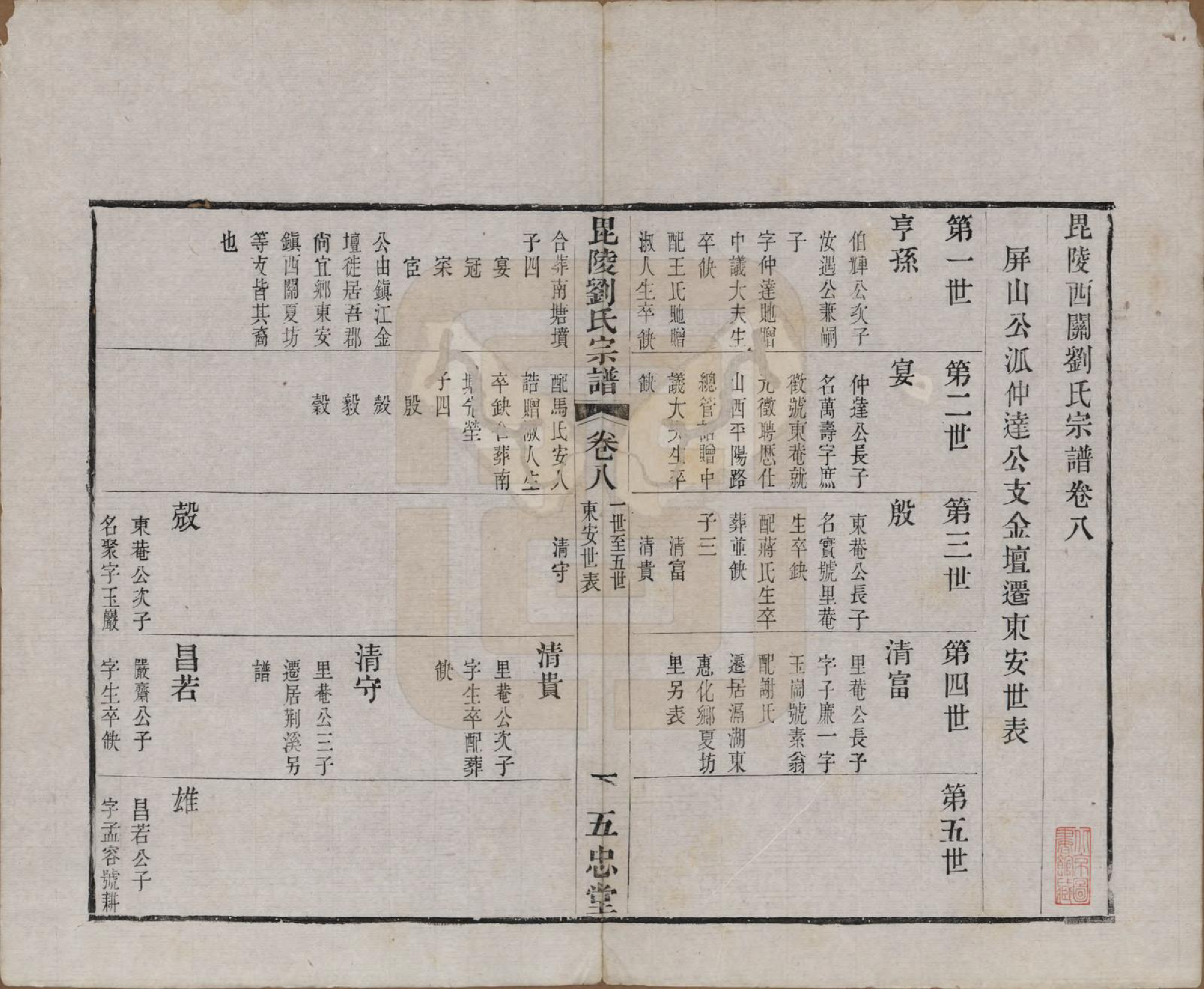 GTJP0964.刘.江苏武进.毗陵刘氏宗谱十二卷.清光绪二年（1876）_008.pdf_第1页