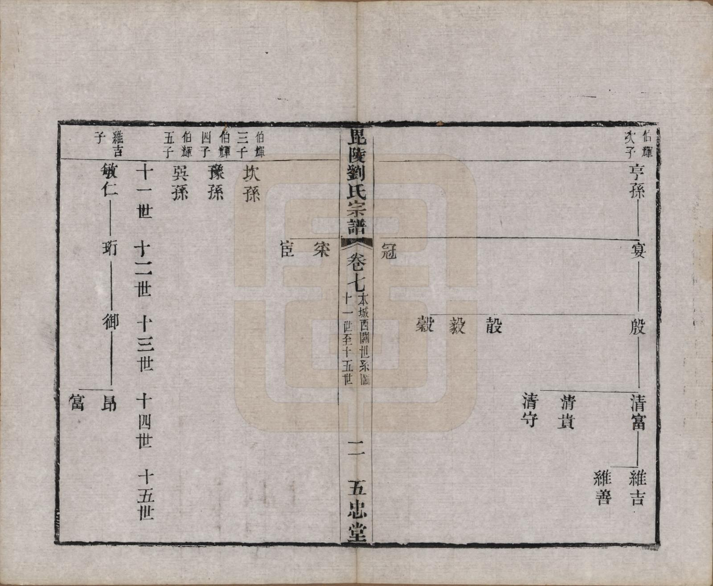 GTJP0964.刘.江苏武进.毗陵刘氏宗谱十二卷.清光绪二年（1876）_007.pdf_第2页