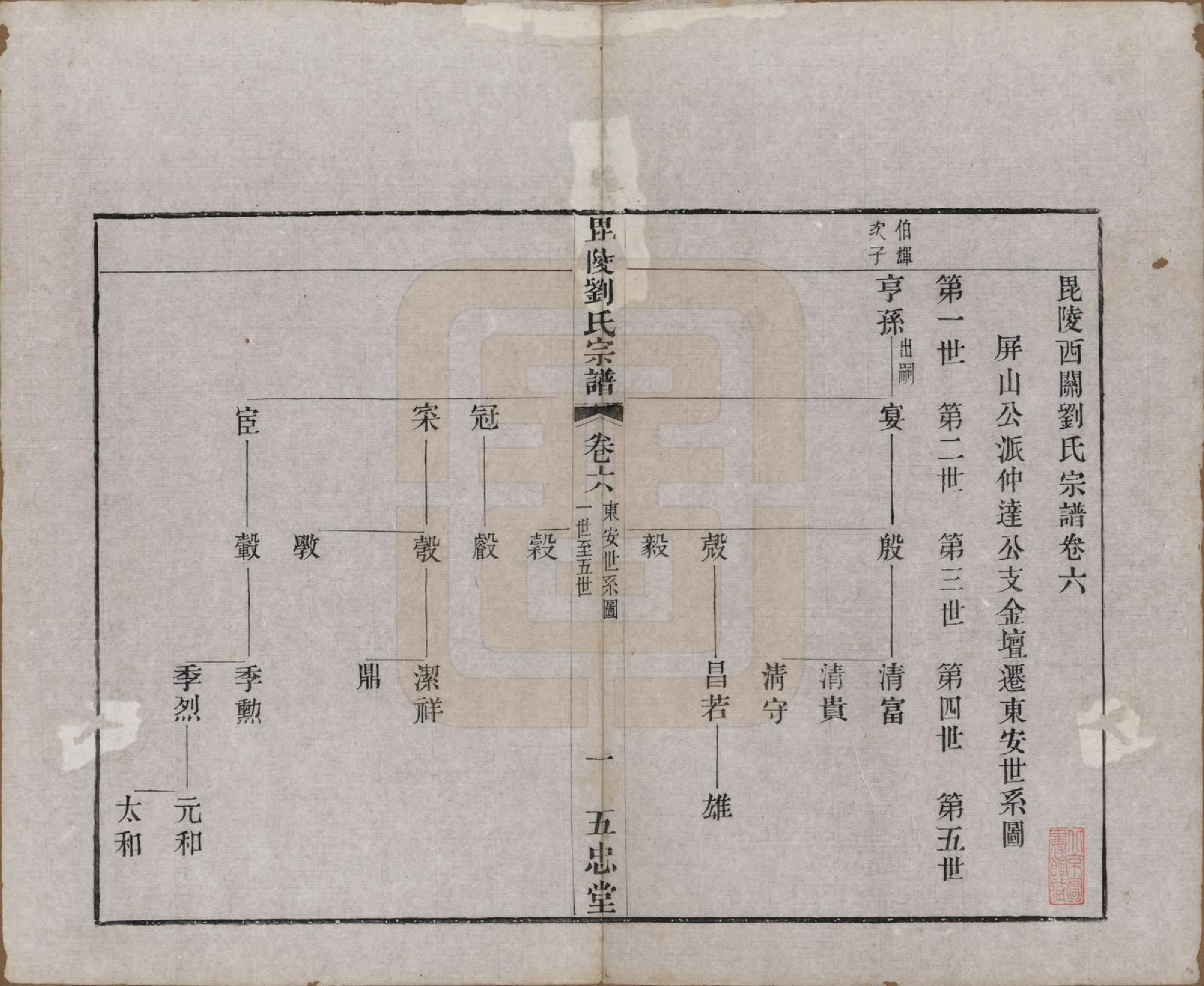 GTJP0964.刘.江苏武进.毗陵刘氏宗谱十二卷.清光绪二年（1876）_006.pdf_第1页