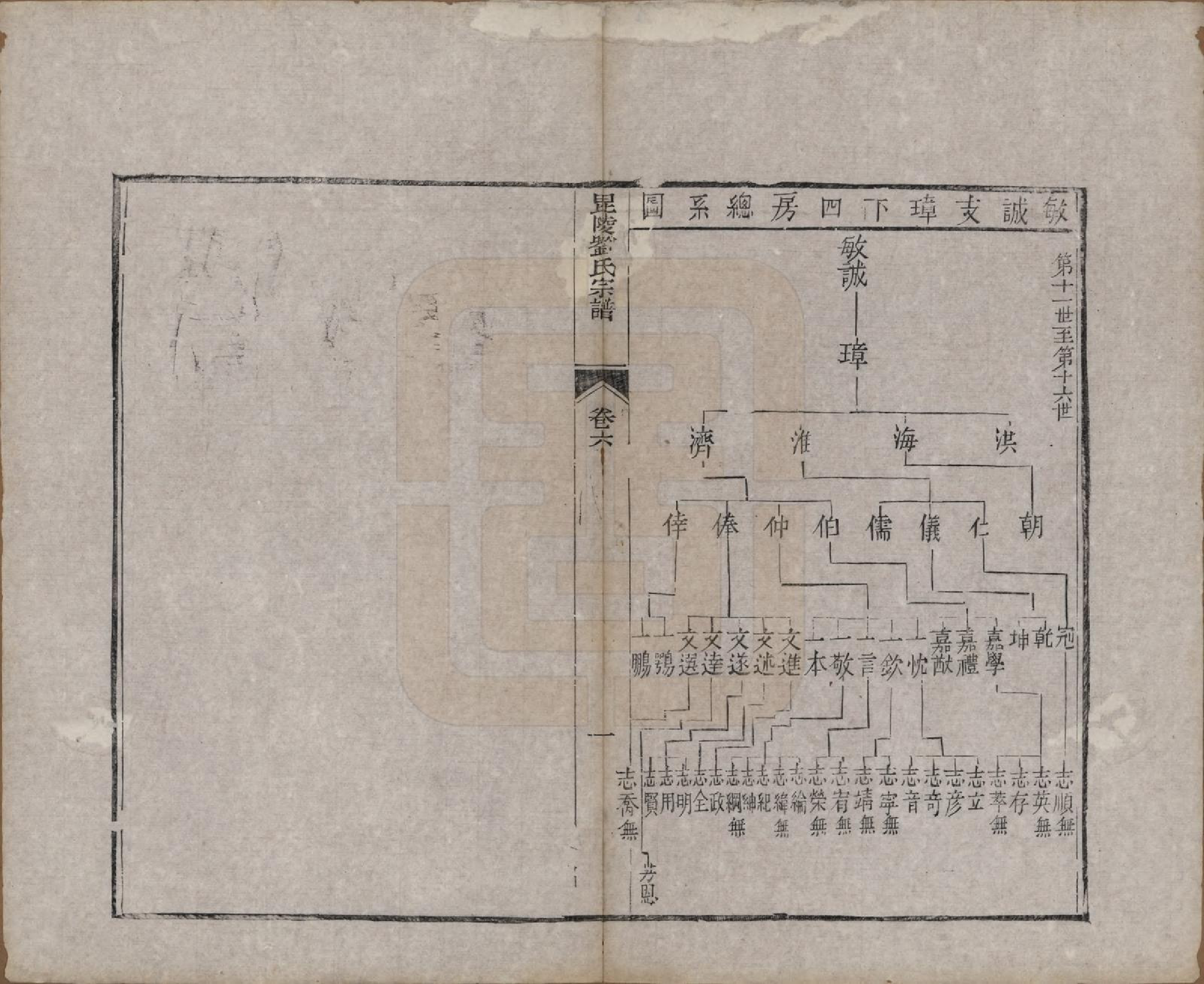 GTJP0964.刘.江苏武进.毗陵刘氏宗谱十二卷.清光绪二年（1876）_006.pdf_第2页