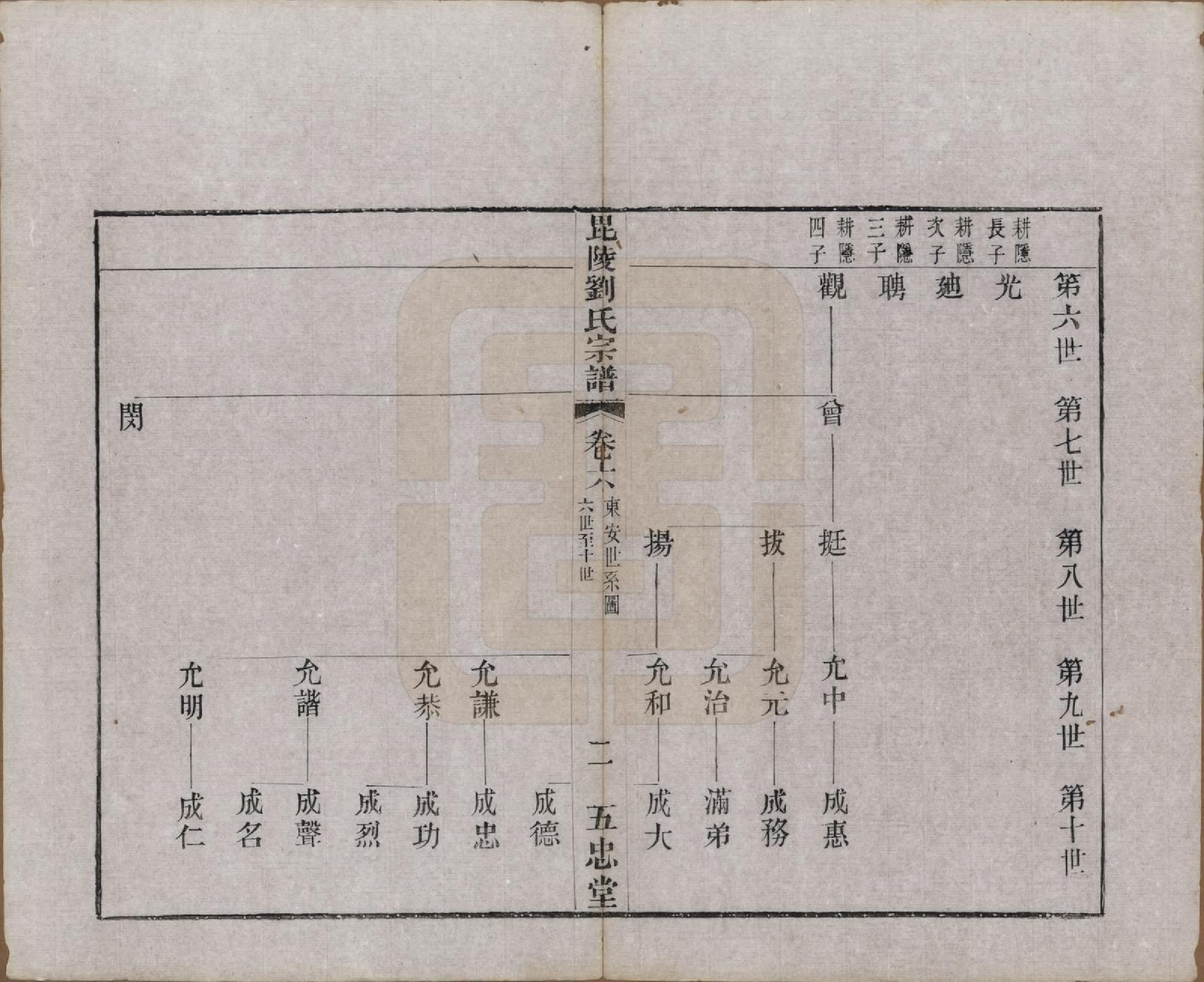 GTJP0964.刘.江苏武进.毗陵刘氏宗谱十二卷.清光绪二年（1876）_006.pdf_第3页