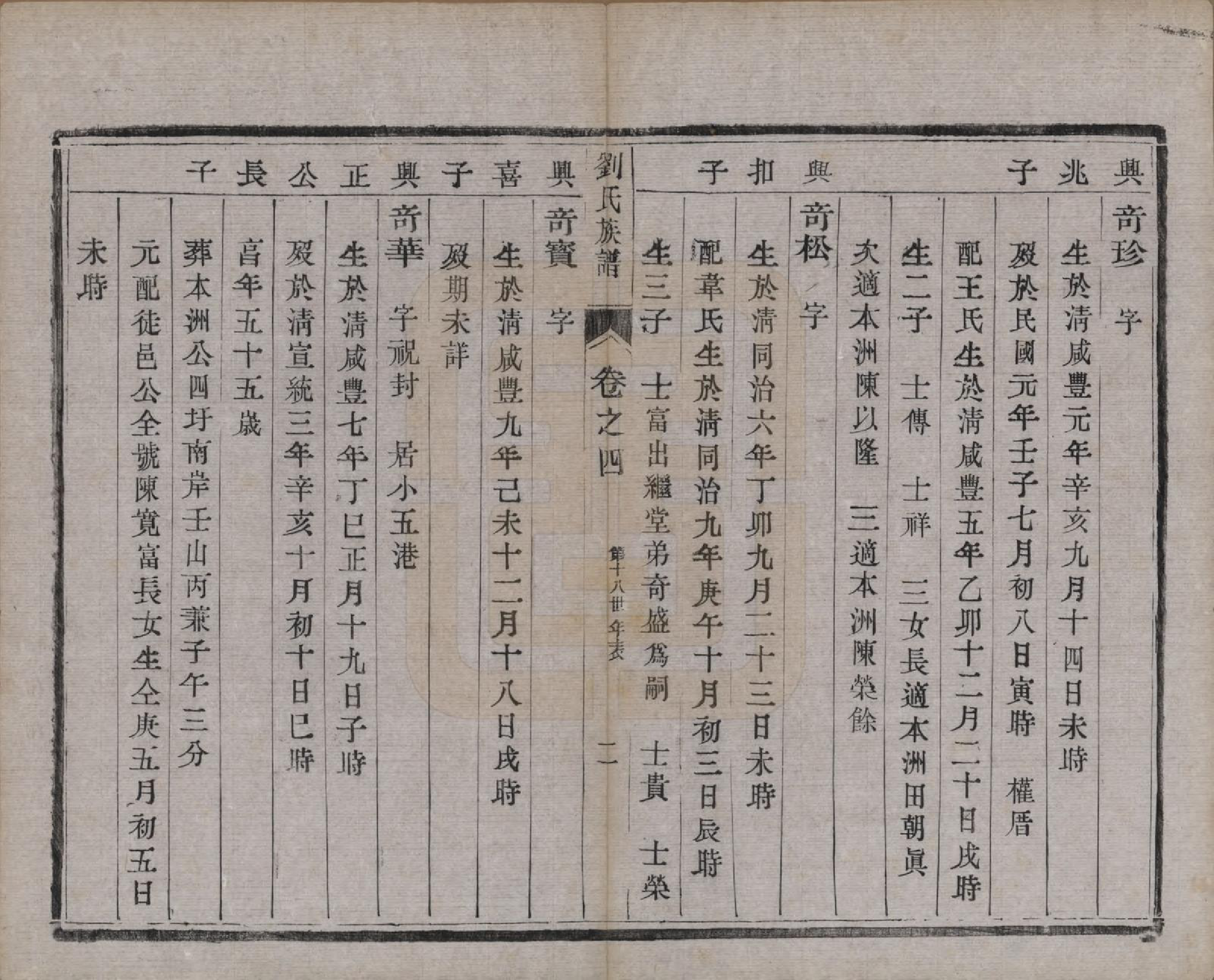 GTJP0956.刘.江苏江都.维扬江都刘氏重修族谱四卷.民国元年（1912）_004.pdf_第2页