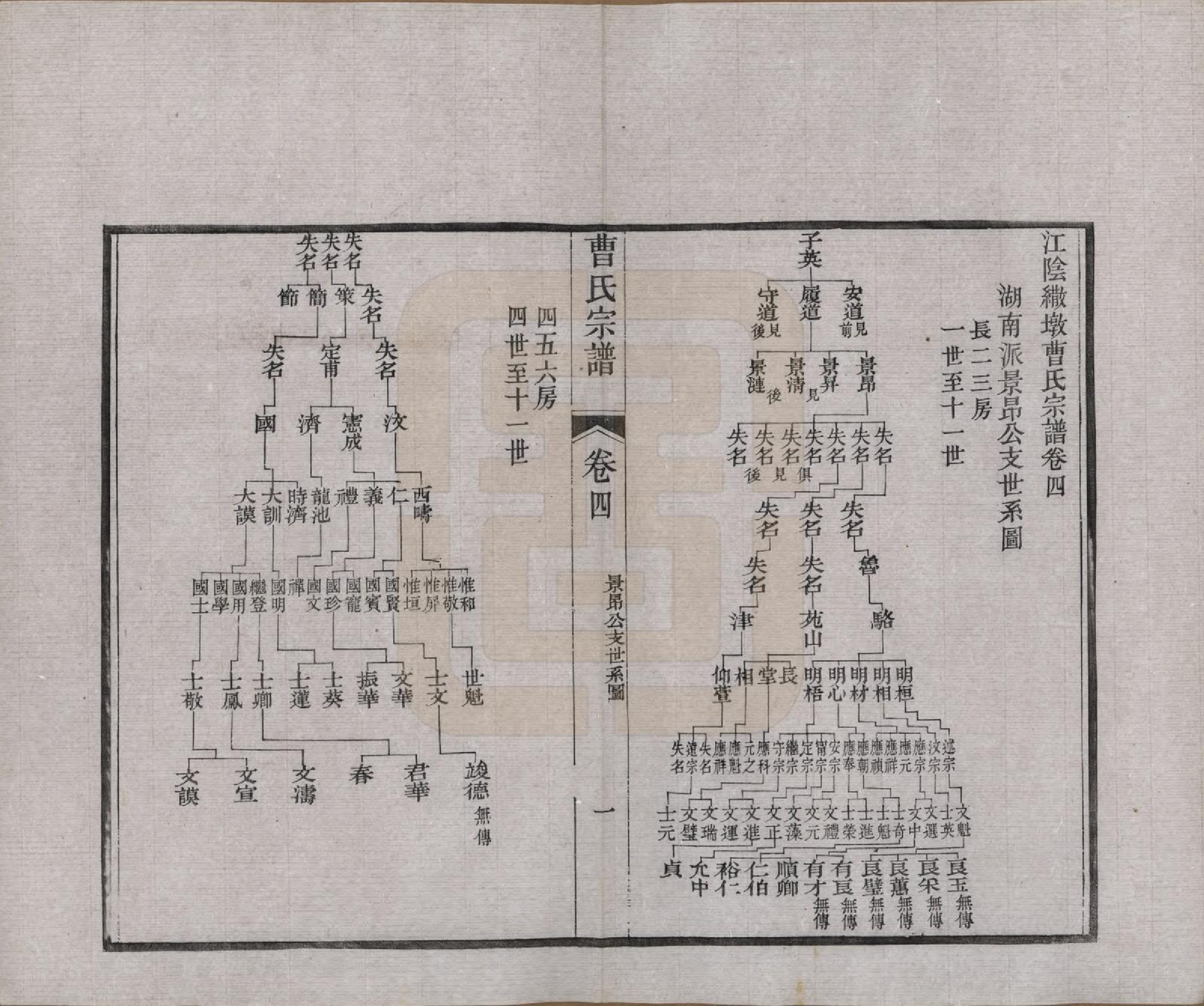 GTJP0055.曹.江苏江阴.江阴繖墩曹氏宗谱二十四卷首一卷.民国六年（1917）_004.pdf_第1页