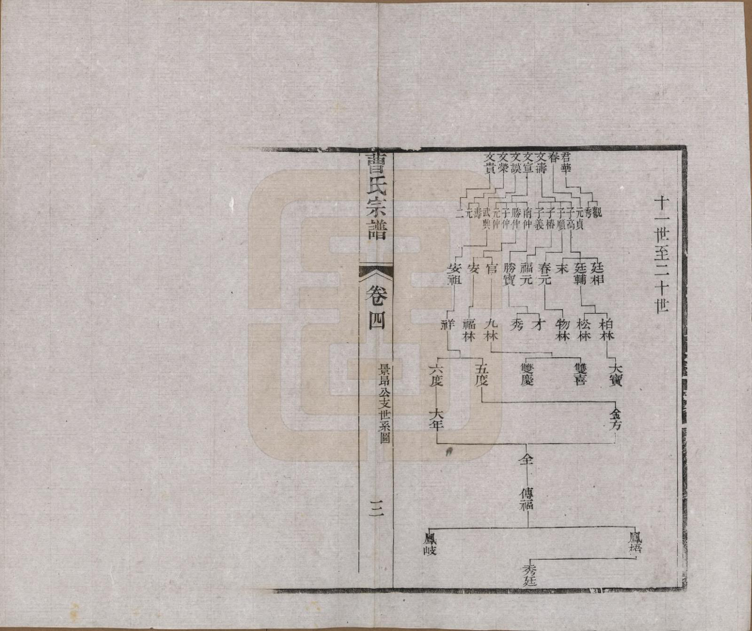 GTJP0055.曹.江苏江阴.江阴繖墩曹氏宗谱二十四卷首一卷.民国六年（1917）_004.pdf_第3页