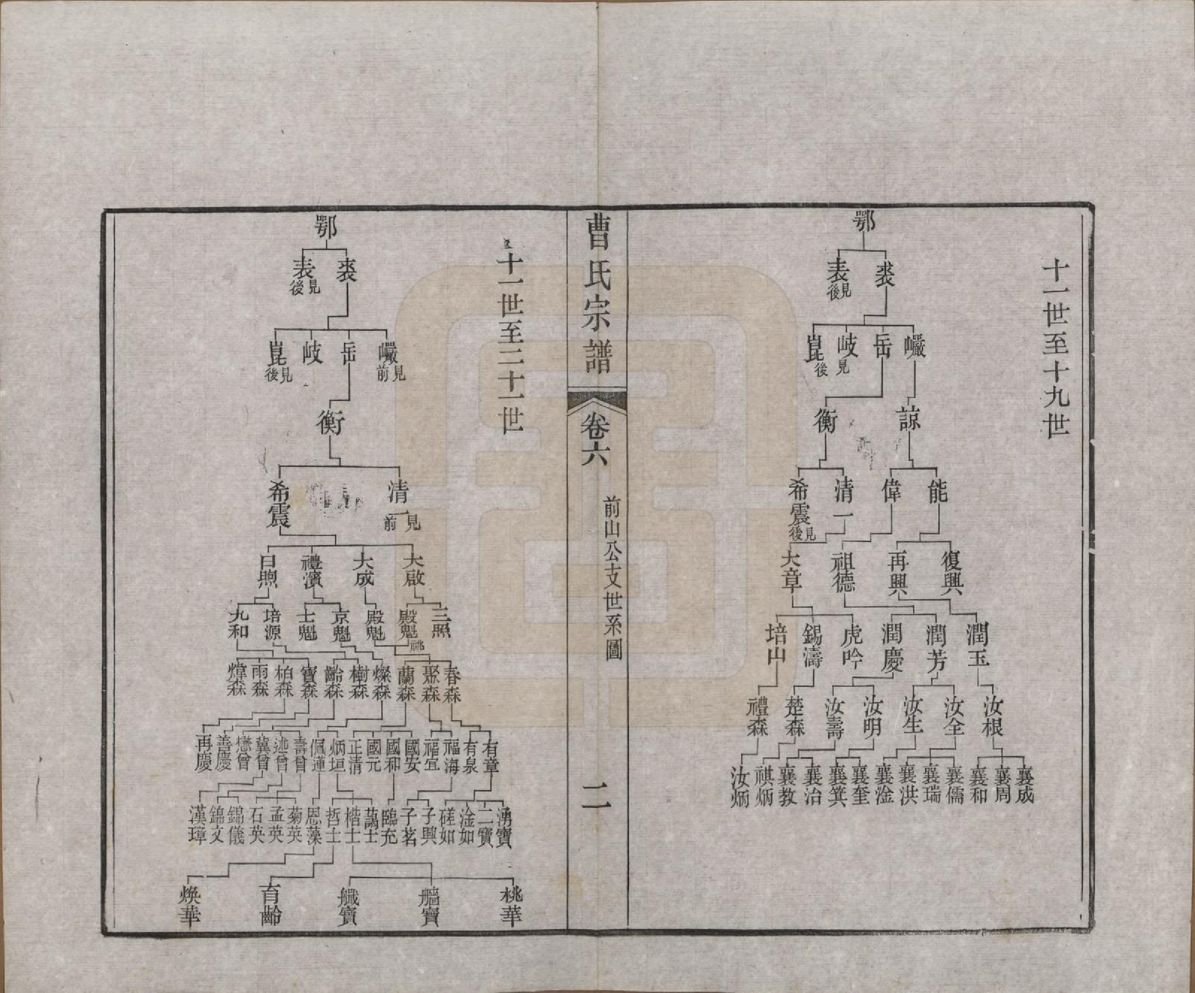 GTJP0055.曹.江苏江阴.江阴繖墩曹氏宗谱二十四卷首一卷.民国六年（1917）_006.pdf_第2页