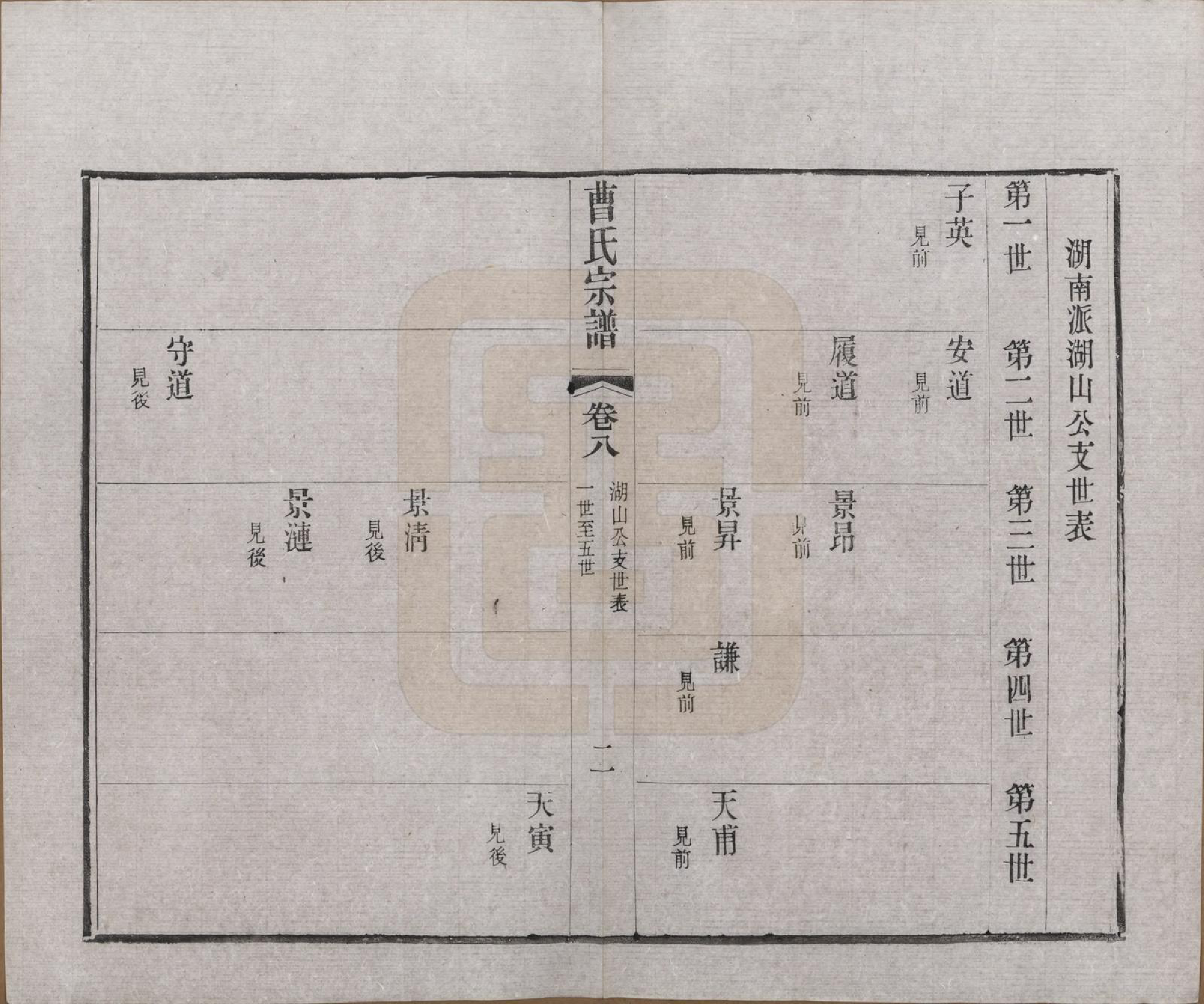 GTJP0055.曹.江苏江阴.江阴繖墩曹氏宗谱二十四卷首一卷.民国六年（1917）_008.pdf_第2页