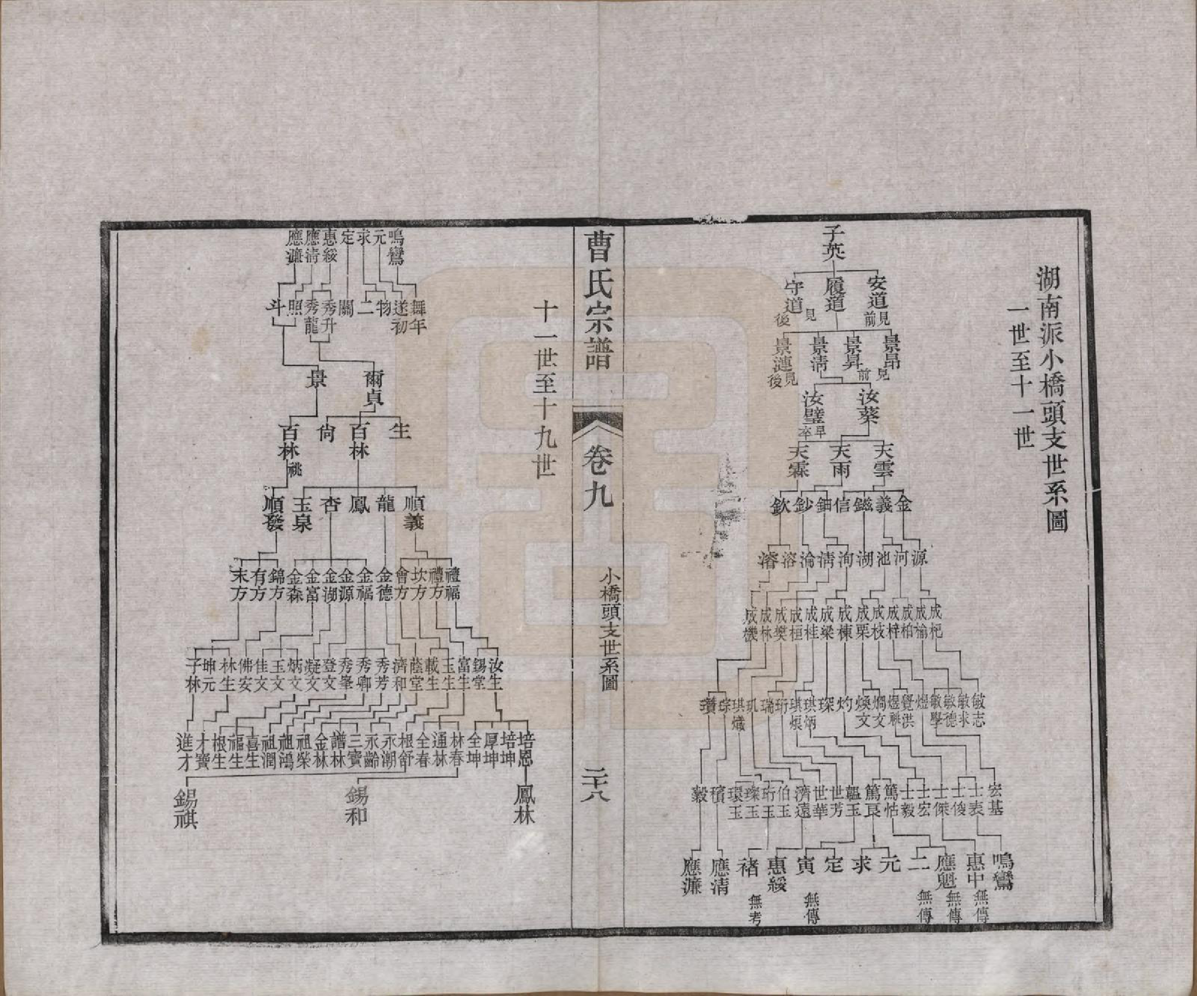 GTJP0055.曹.江苏江阴.江阴繖墩曹氏宗谱二十四卷首一卷.民国六年（1917）_009.pdf_第1页