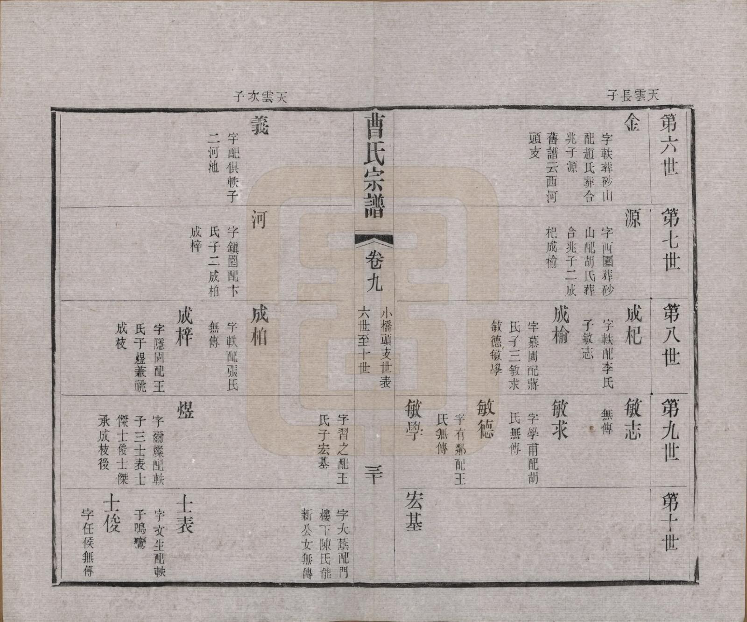 GTJP0055.曹.江苏江阴.江阴繖墩曹氏宗谱二十四卷首一卷.民国六年（1917）_009.pdf_第3页