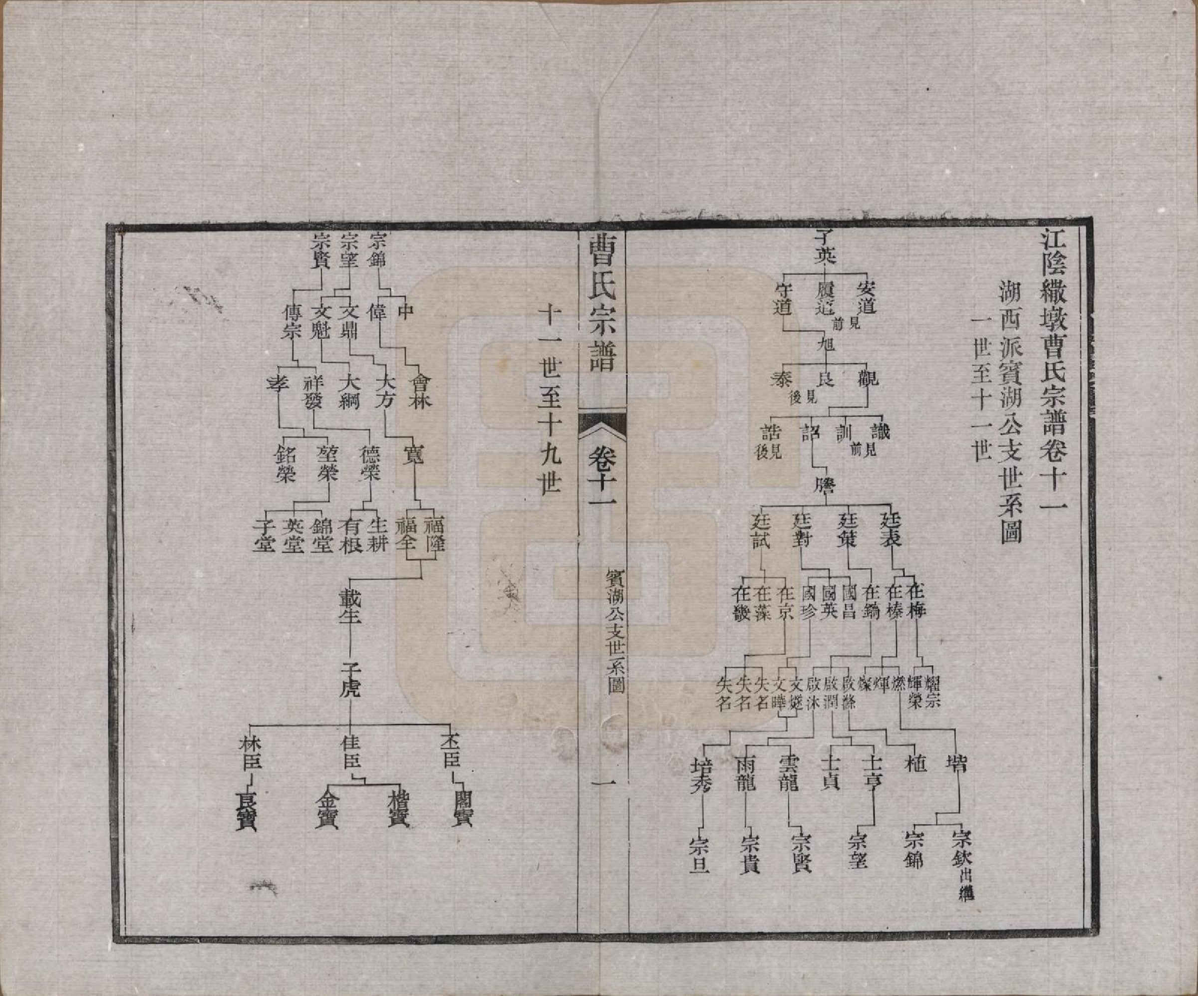 GTJP0055.曹.江苏江阴.江阴繖墩曹氏宗谱二十四卷首一卷.民国六年（1917）_011.pdf_第1页