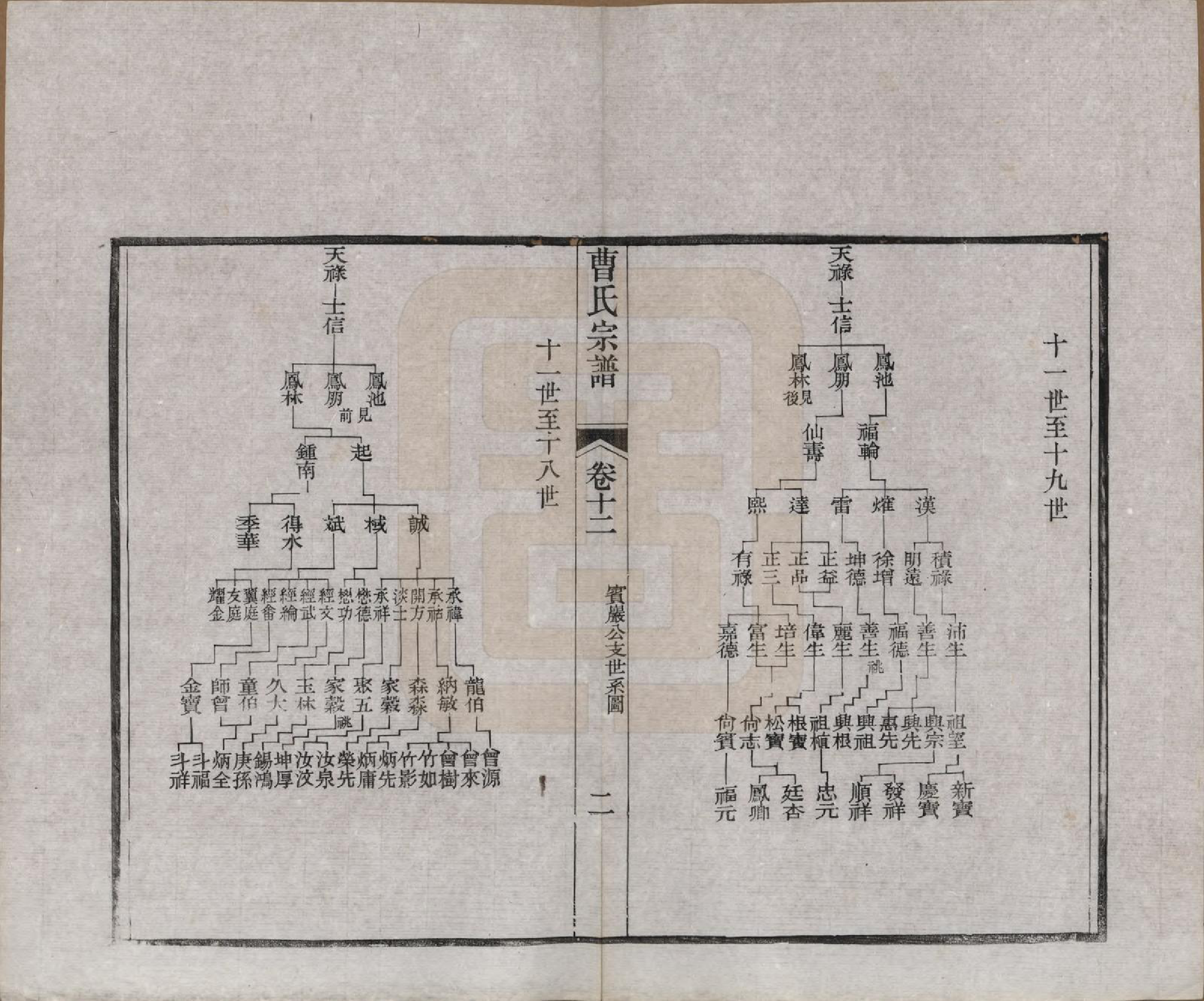 GTJP0055.曹.江苏江阴.江阴繖墩曹氏宗谱二十四卷首一卷.民国六年（1917）_012.pdf_第2页