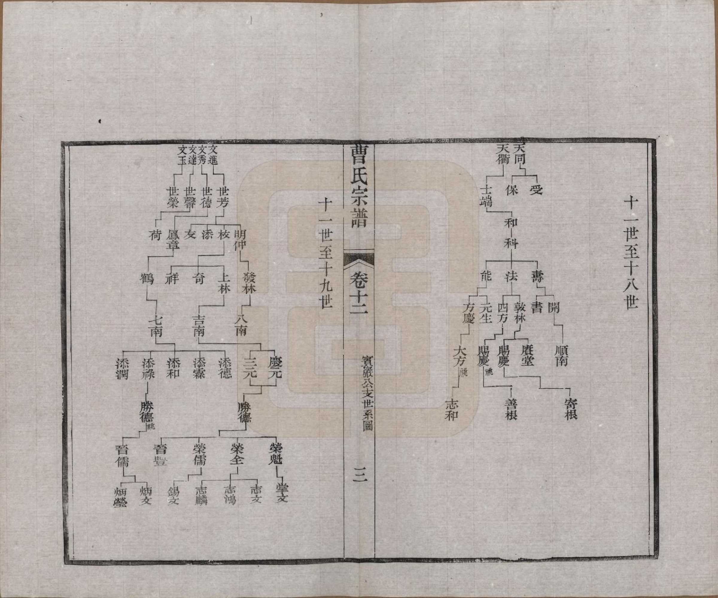 GTJP0055.曹.江苏江阴.江阴繖墩曹氏宗谱二十四卷首一卷.民国六年（1917）_012.pdf_第3页