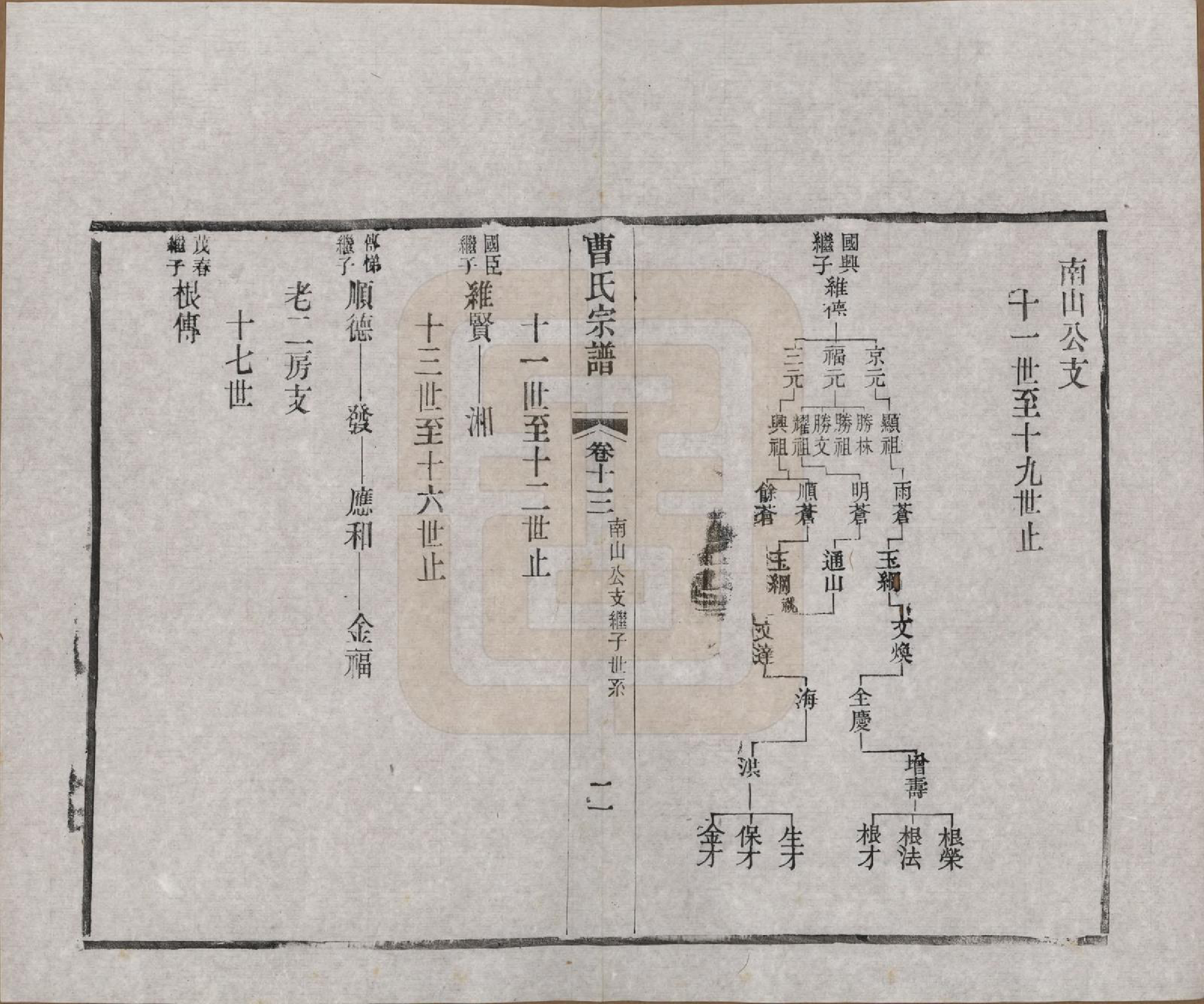 GTJP0055.曹.江苏江阴.江阴繖墩曹氏宗谱二十四卷首一卷.民国六年（1917）_013.pdf_第2页