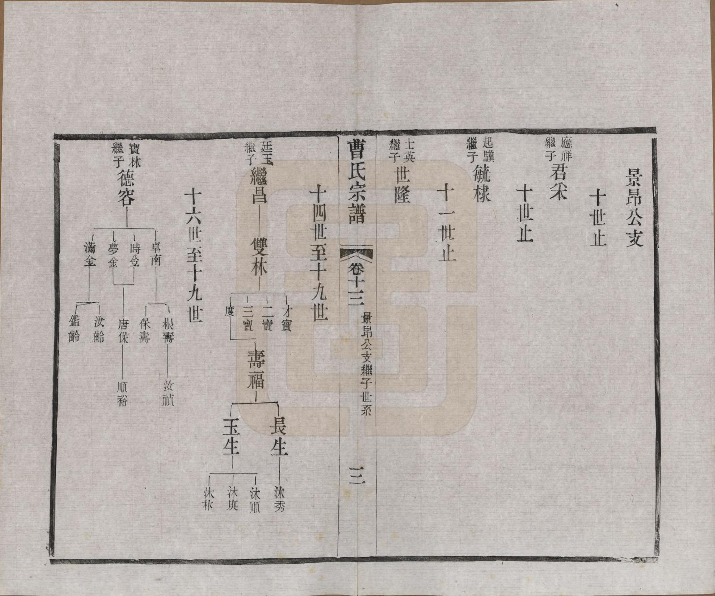 GTJP0055.曹.江苏江阴.江阴繖墩曹氏宗谱二十四卷首一卷.民国六年（1917）_013.pdf_第3页