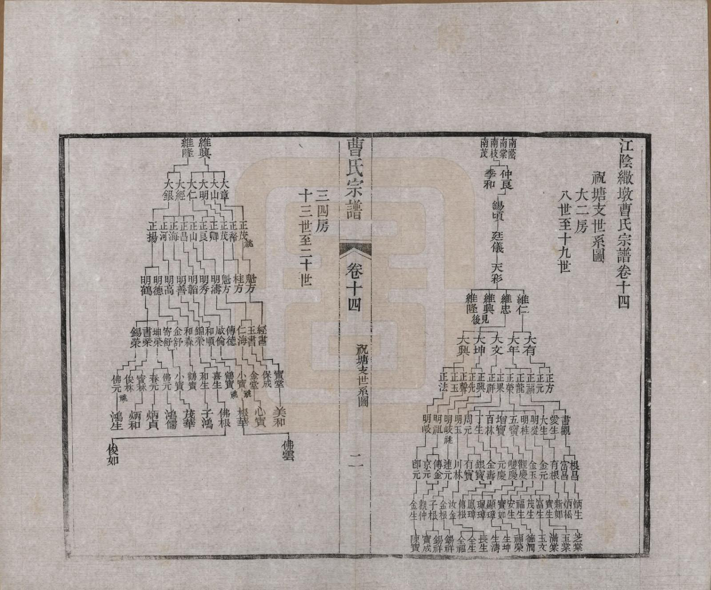 GTJP0055.曹.江苏江阴.江阴繖墩曹氏宗谱二十四卷首一卷.民国六年（1917）_014.pdf_第2页