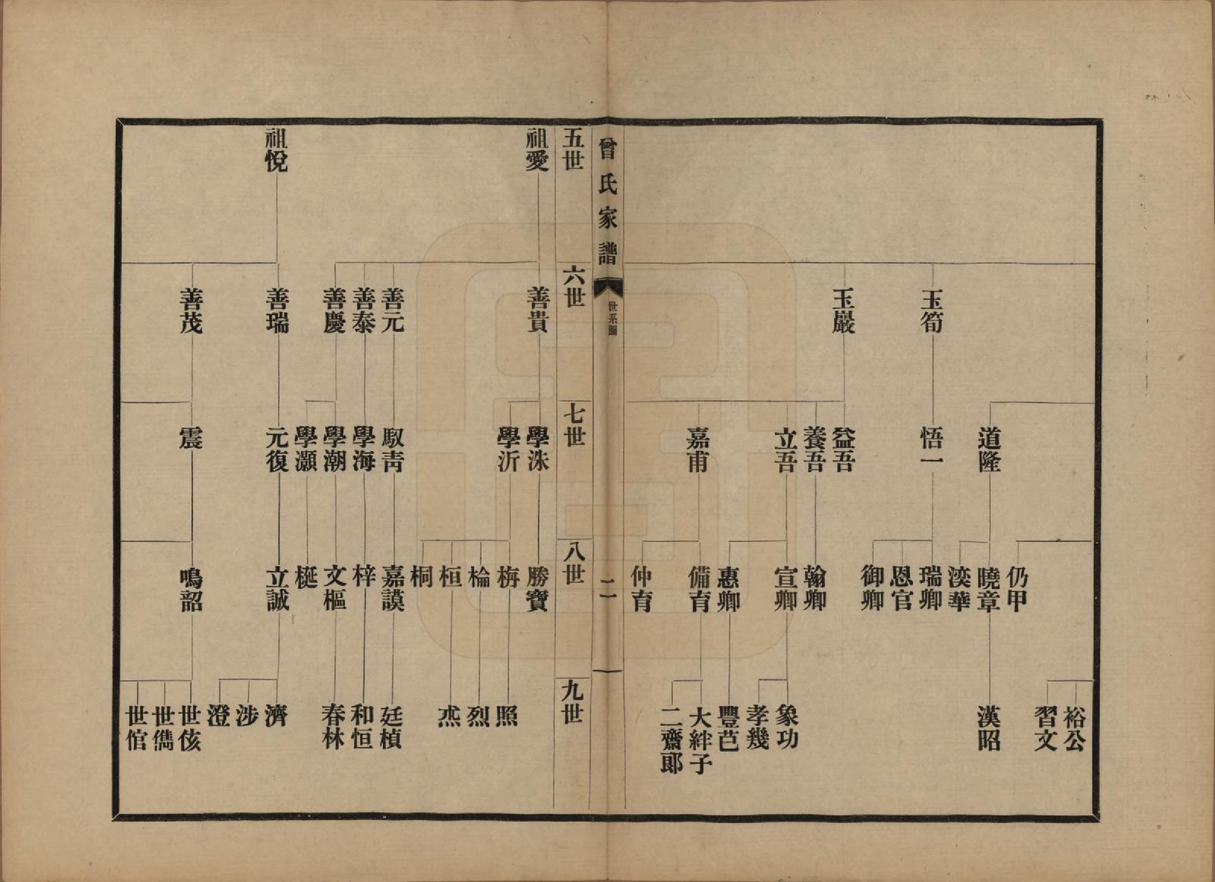 GTJP0072.曾.江苏海虞.海虞曾氏家谱.民国13年[1924]_002.pdf_第2页