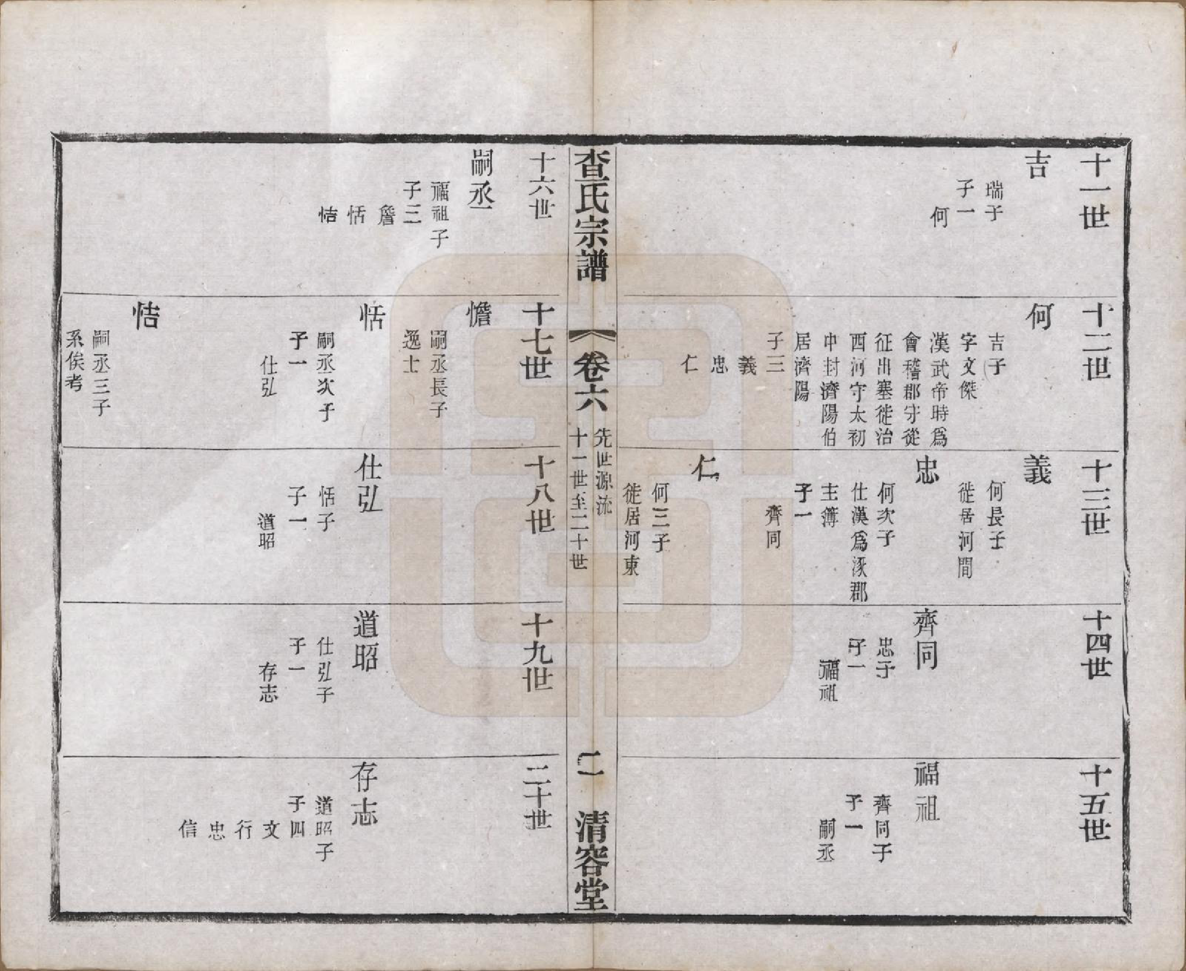 GTJP0090.查.江苏常州.毘陵查氏续修宗谱二十四卷.民国三年（1914）_006.pdf_第2页