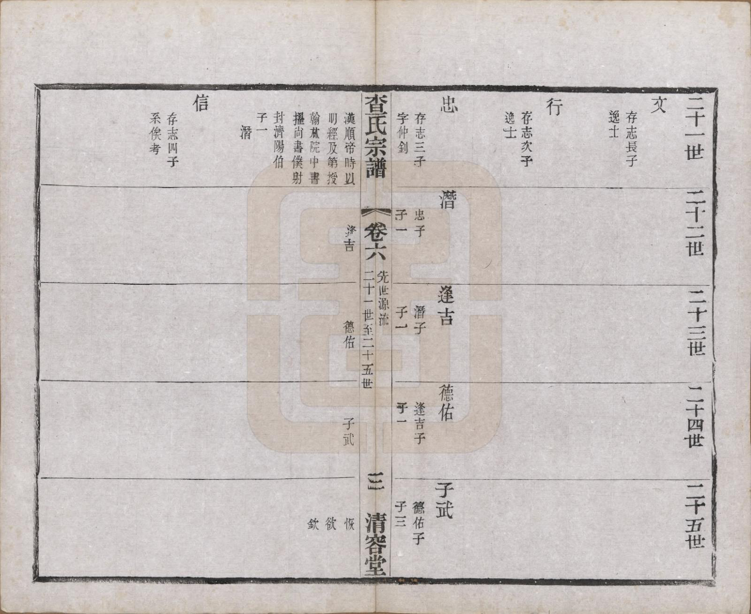 GTJP0090.查.江苏常州.毘陵查氏续修宗谱二十四卷.民国三年（1914）_006.pdf_第3页