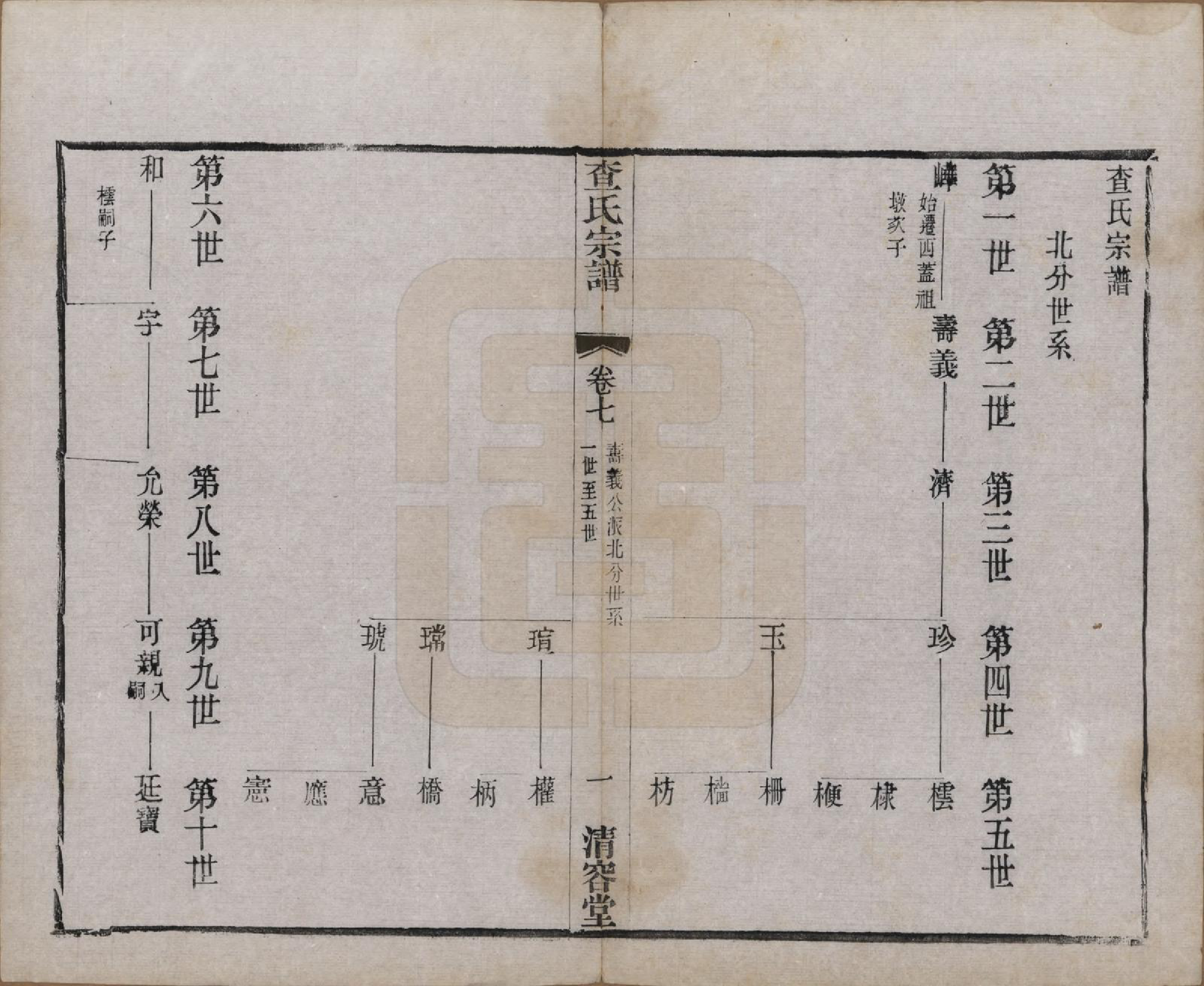 GTJP0090.查.江苏常州.毘陵查氏续修宗谱二十四卷.民国三年（1914）_007.pdf_第1页