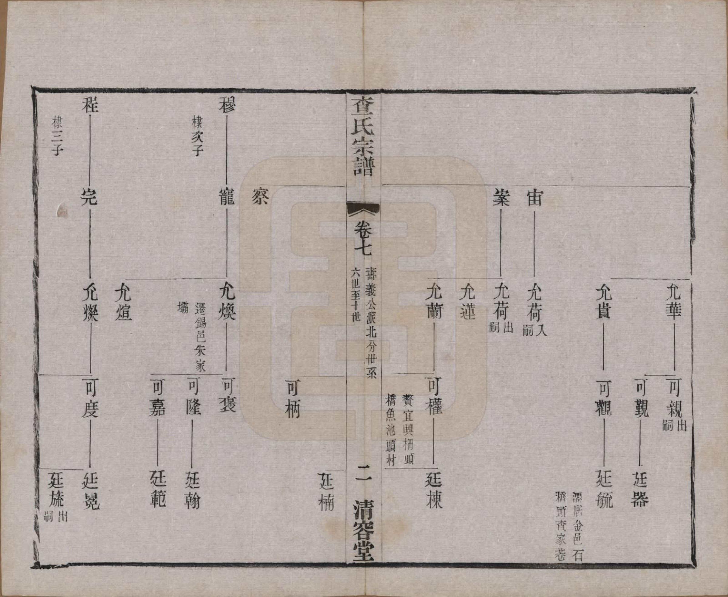 GTJP0090.查.江苏常州.毘陵查氏续修宗谱二十四卷.民国三年（1914）_007.pdf_第2页