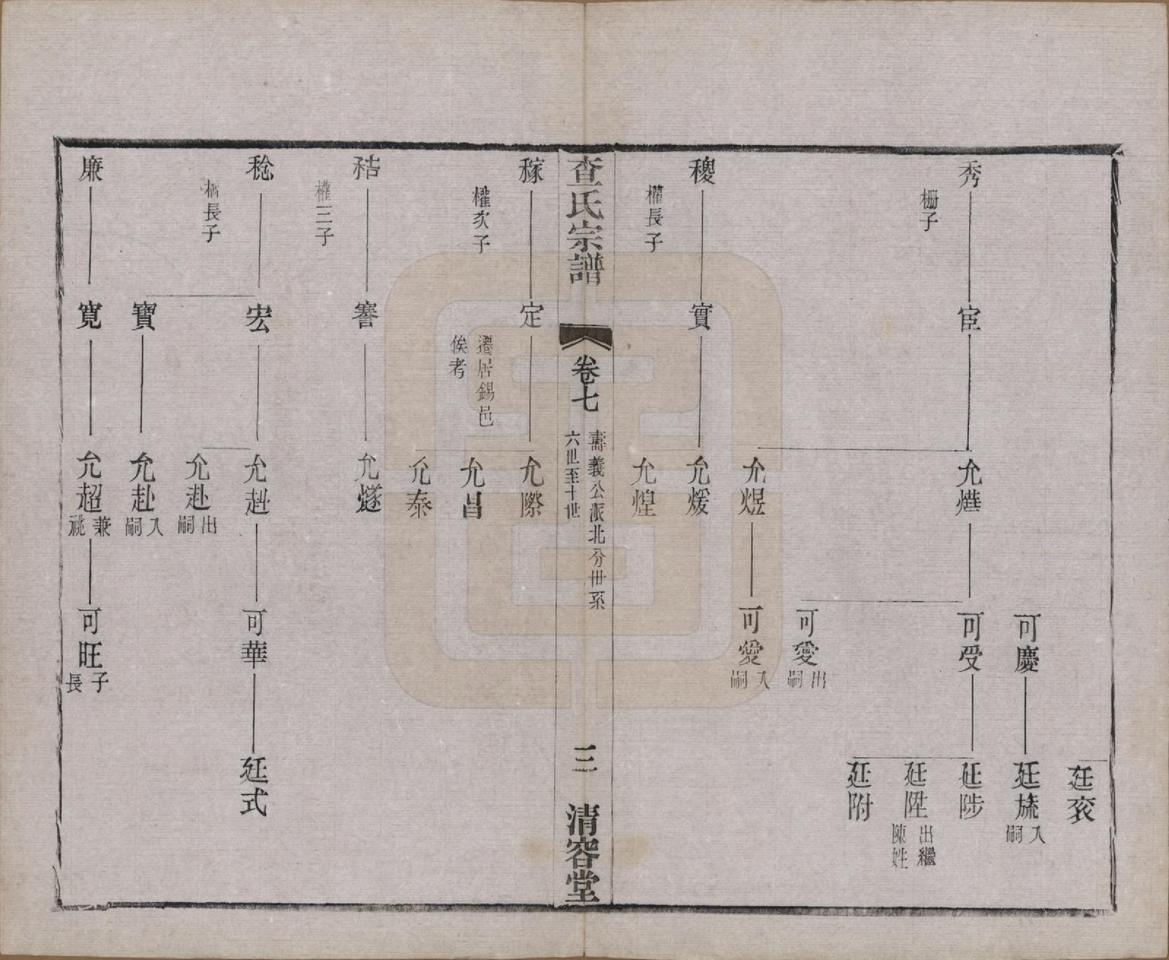 GTJP0090.查.江苏常州.毘陵查氏续修宗谱二十四卷.民国三年（1914）_007.pdf_第3页