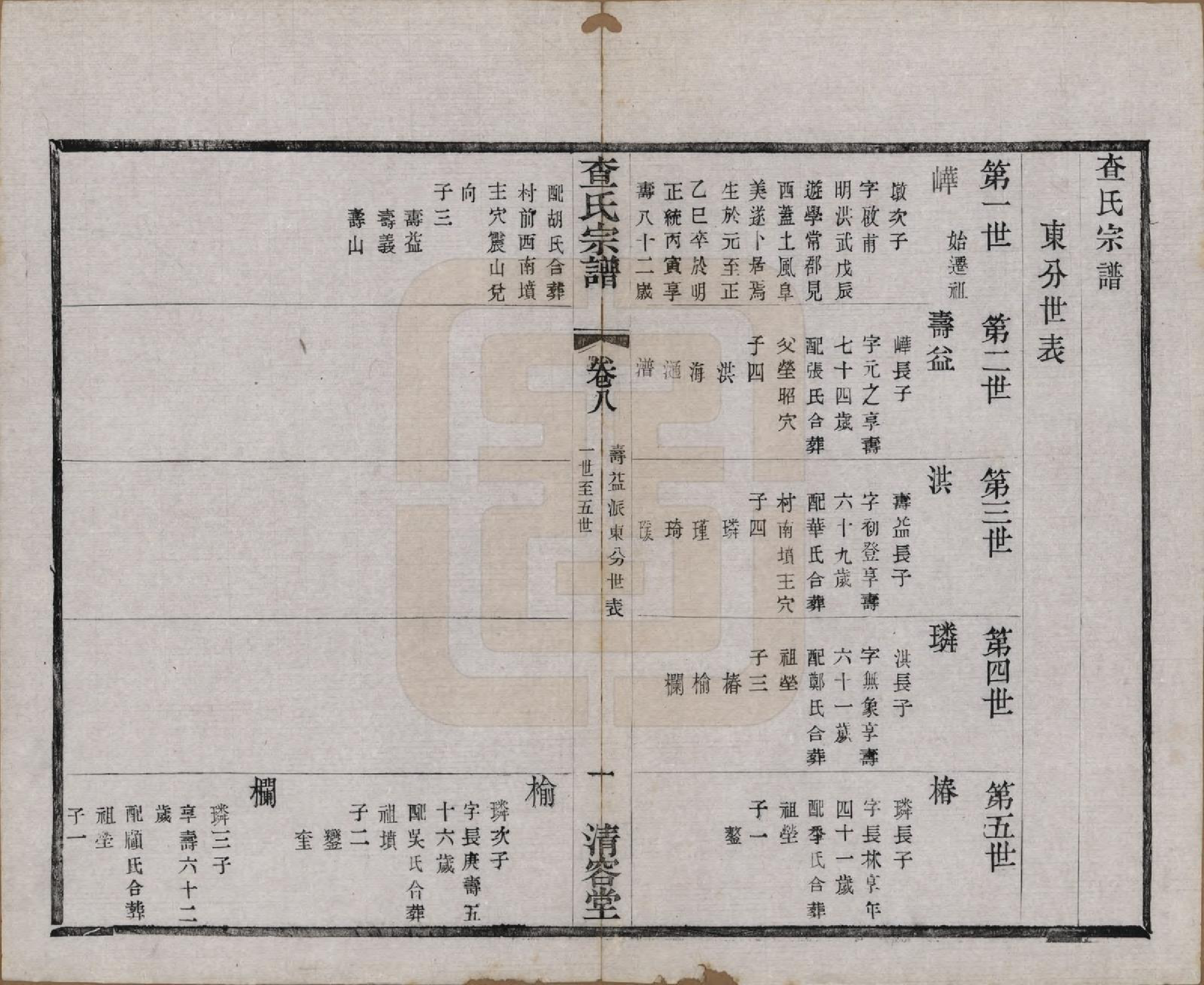 GTJP0090.查.江苏常州.毘陵查氏续修宗谱二十四卷.民国三年（1914）_008.pdf_第1页