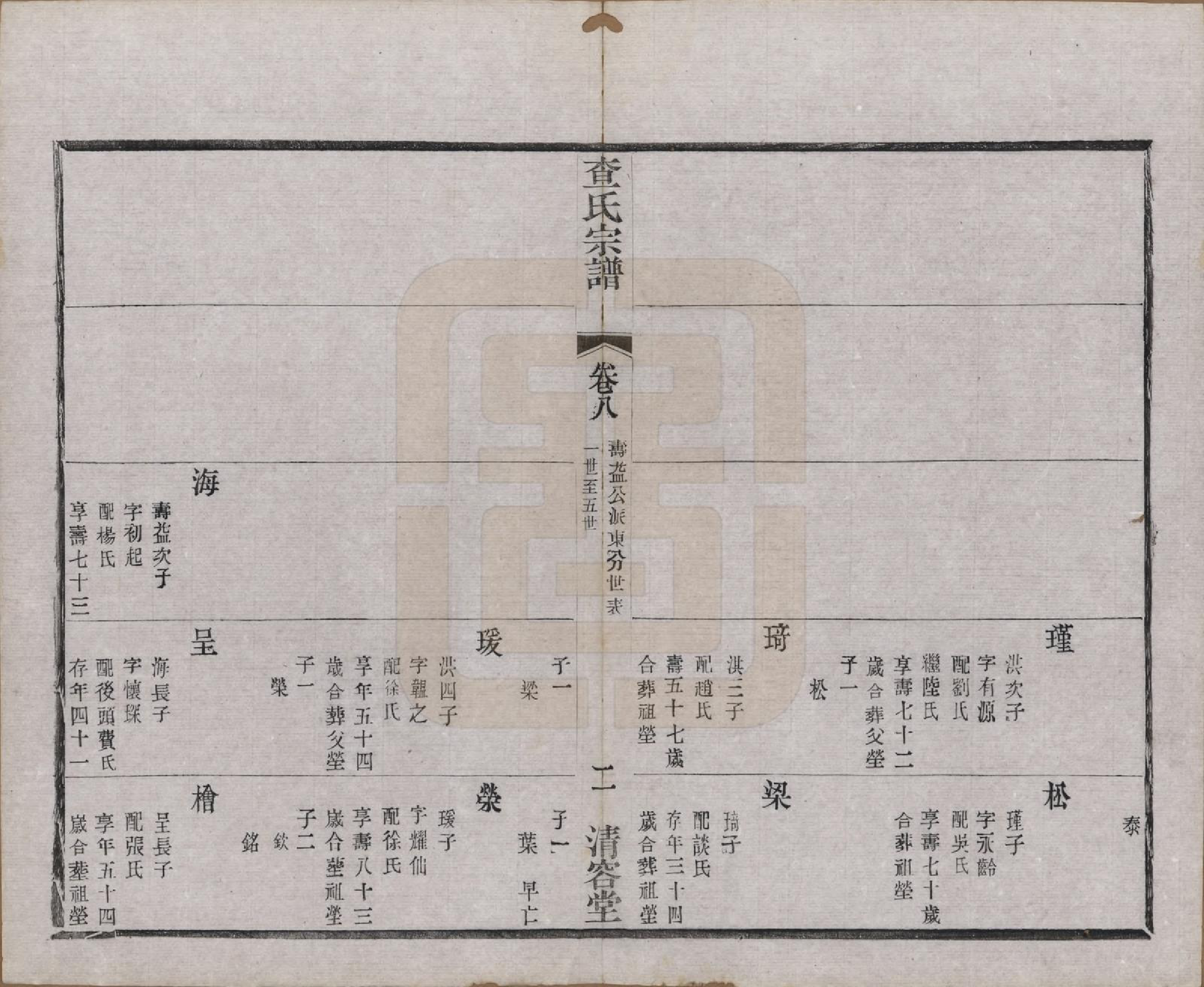 GTJP0090.查.江苏常州.毘陵查氏续修宗谱二十四卷.民国三年（1914）_008.pdf_第2页