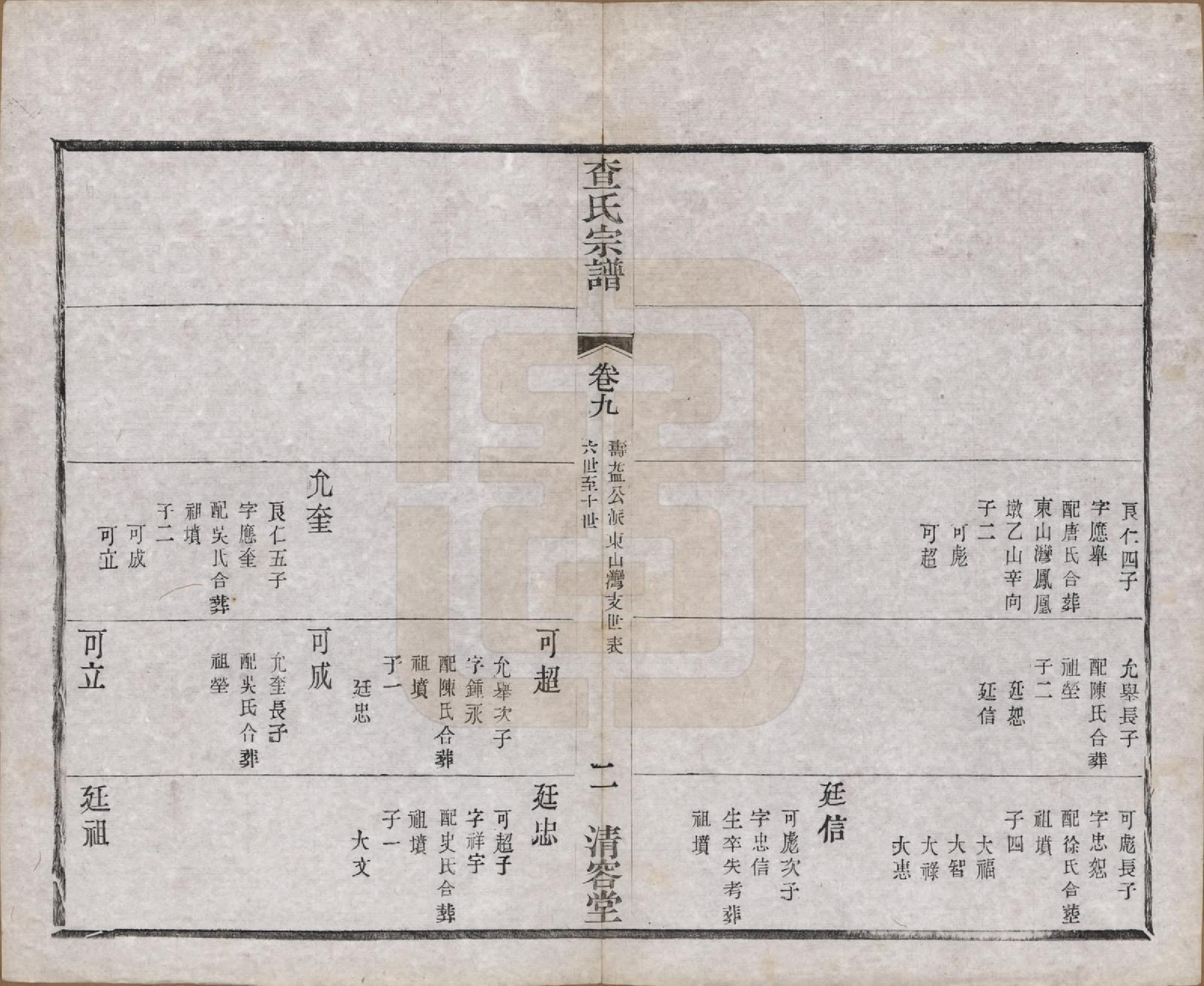 GTJP0090.查.江苏常州.毘陵查氏续修宗谱二十四卷.民国三年（1914）_009.pdf_第2页