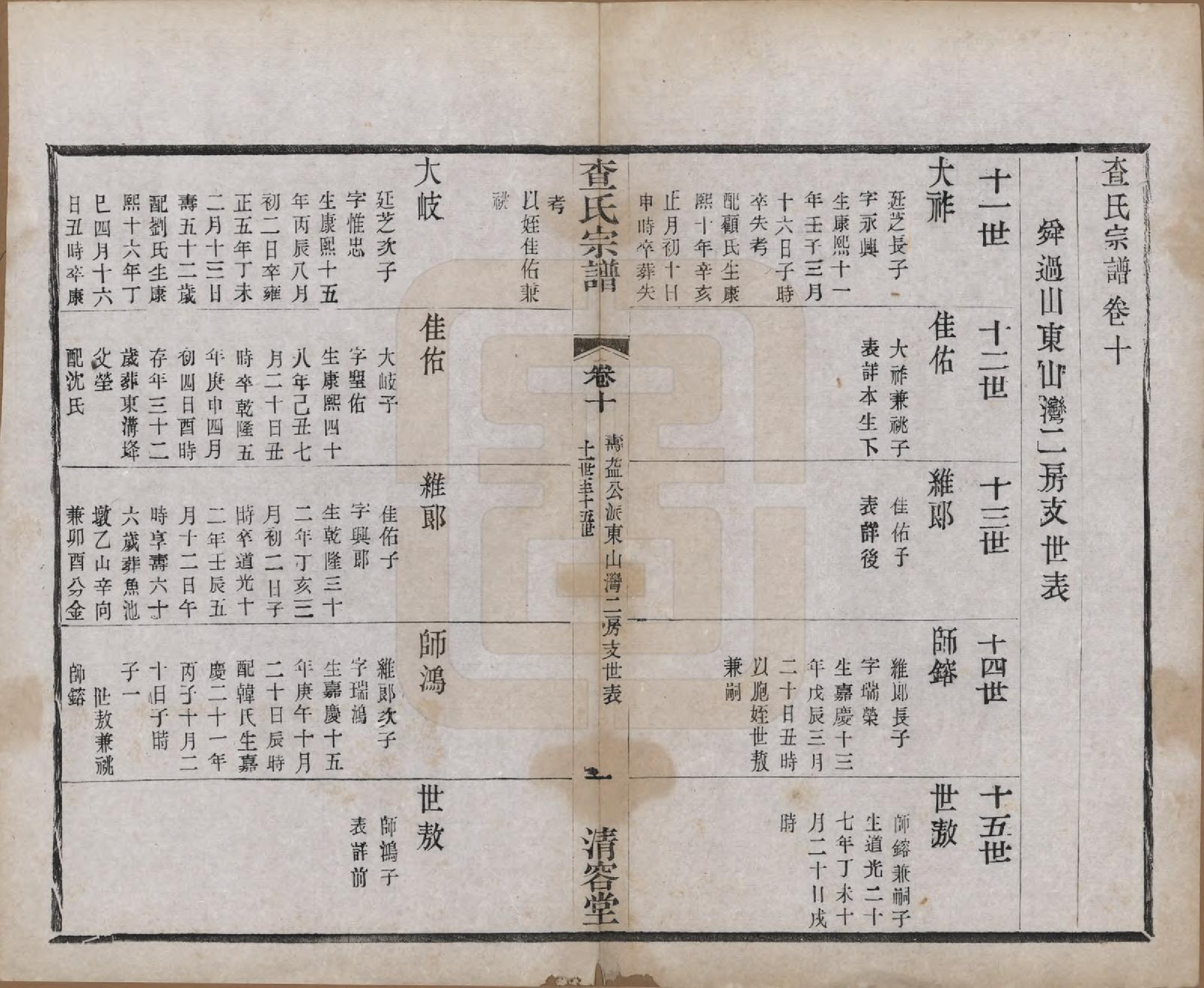 GTJP0090.查.江苏常州.毘陵查氏续修宗谱二十四卷.民国三年（1914）_010.pdf_第1页