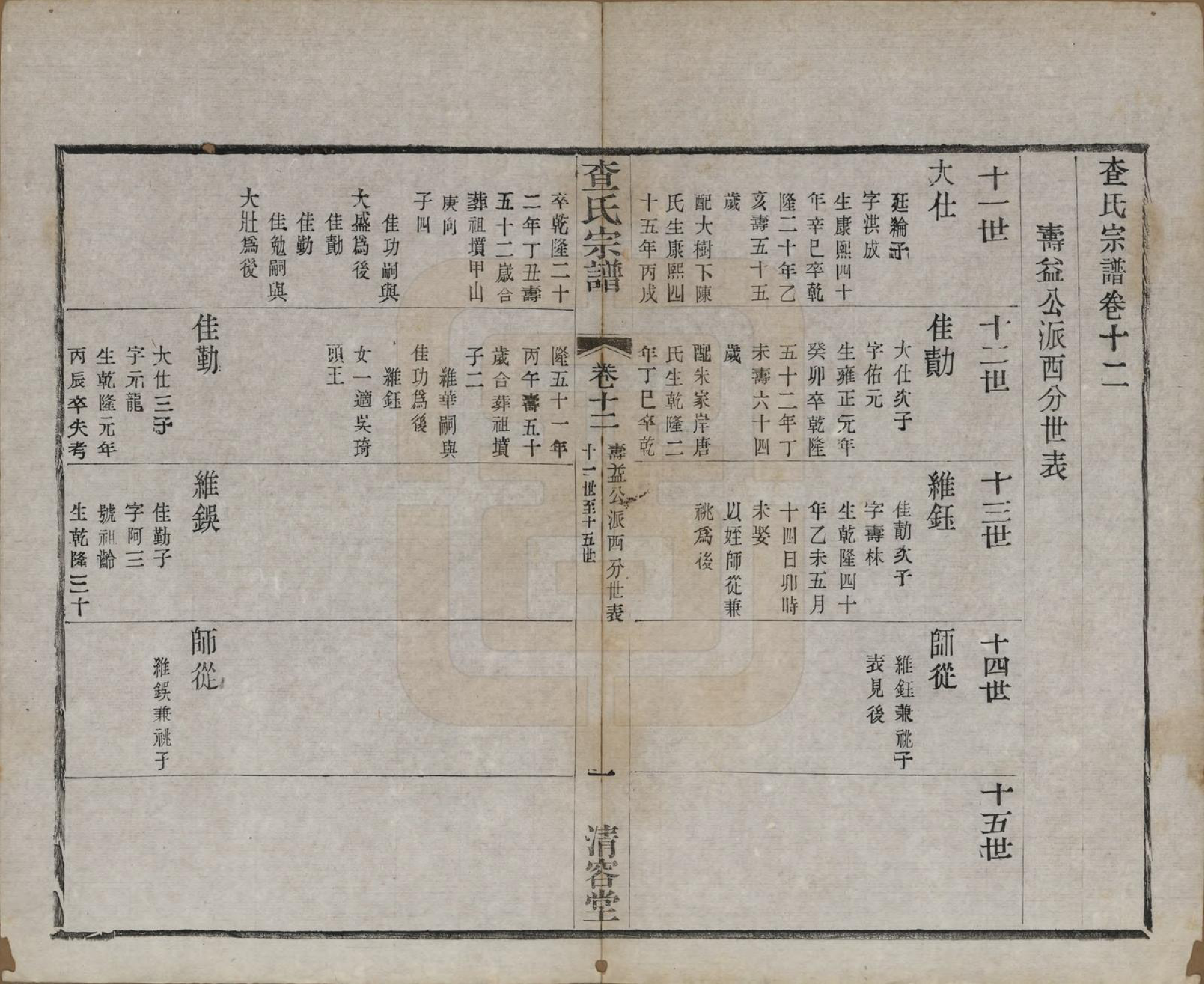 GTJP0090.查.江苏常州.毘陵查氏续修宗谱二十四卷.民国三年（1914）_012.pdf_第1页