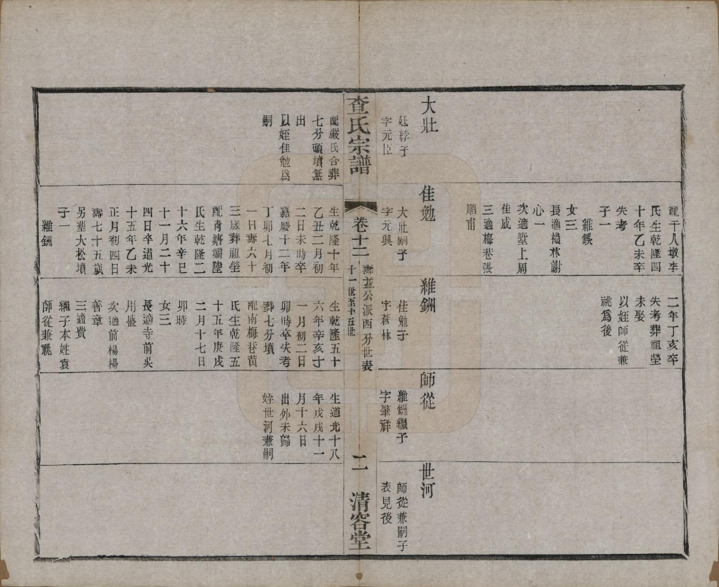 GTJP0090.查.江苏常州.毘陵查氏续修宗谱二十四卷.民国三年（1914）_012.pdf_第2页