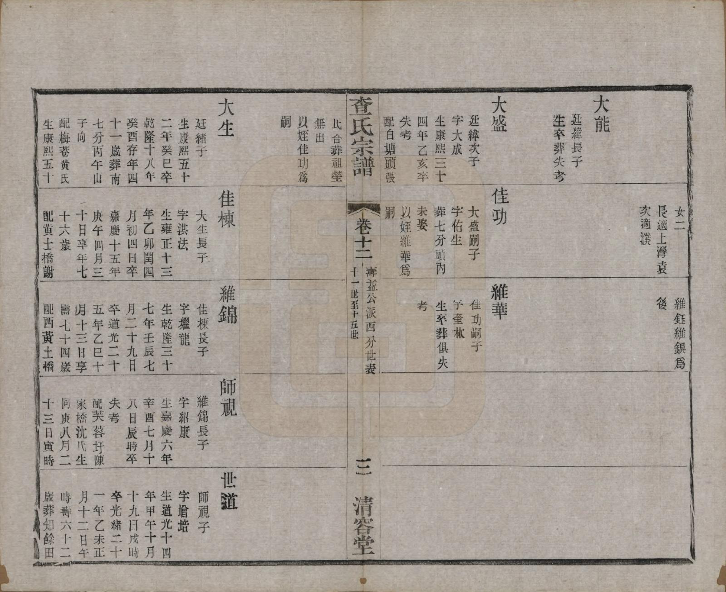 GTJP0090.查.江苏常州.毘陵查氏续修宗谱二十四卷.民国三年（1914）_012.pdf_第3页