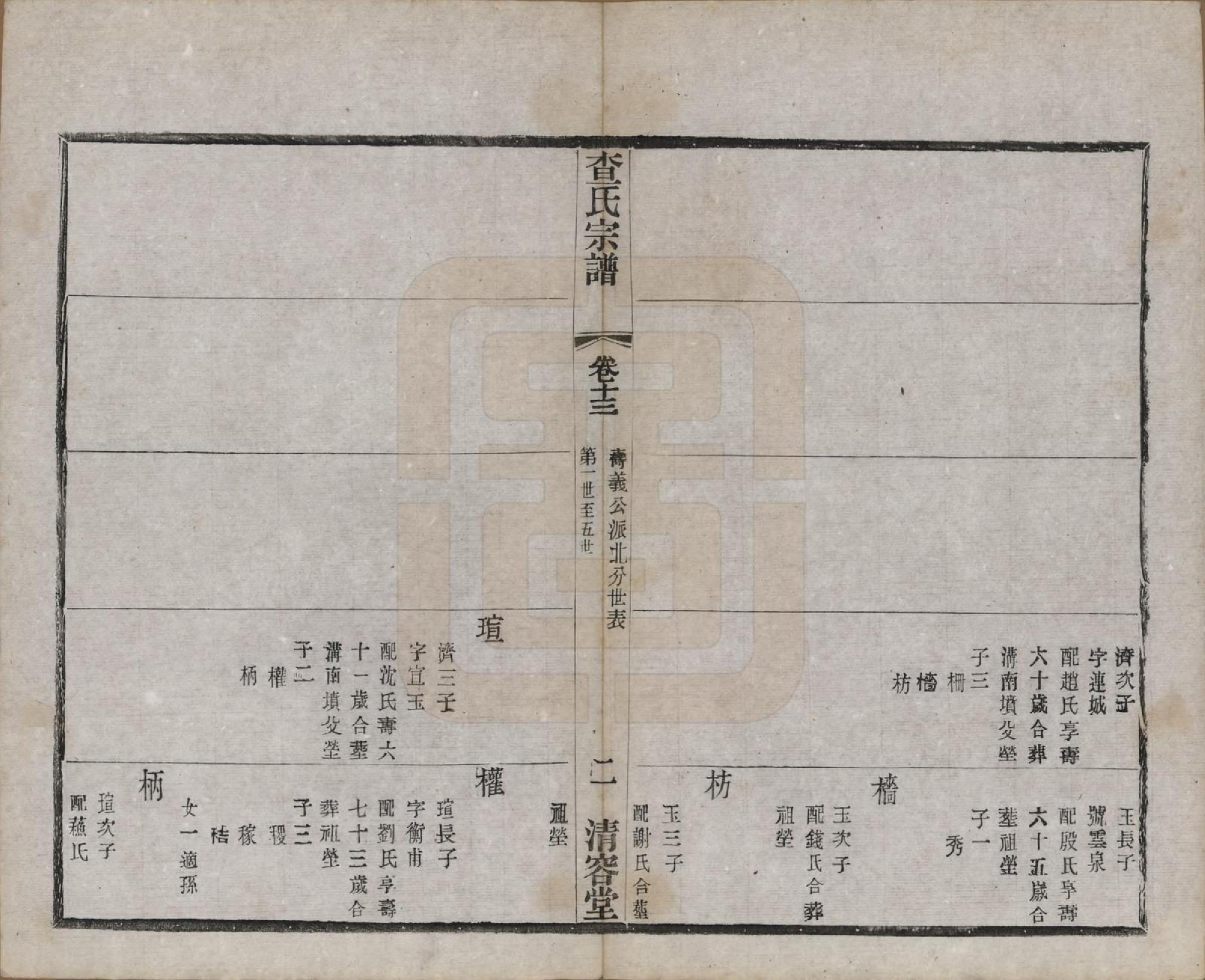 GTJP0090.查.江苏常州.毘陵查氏续修宗谱二十四卷.民国三年（1914）_013.pdf_第2页