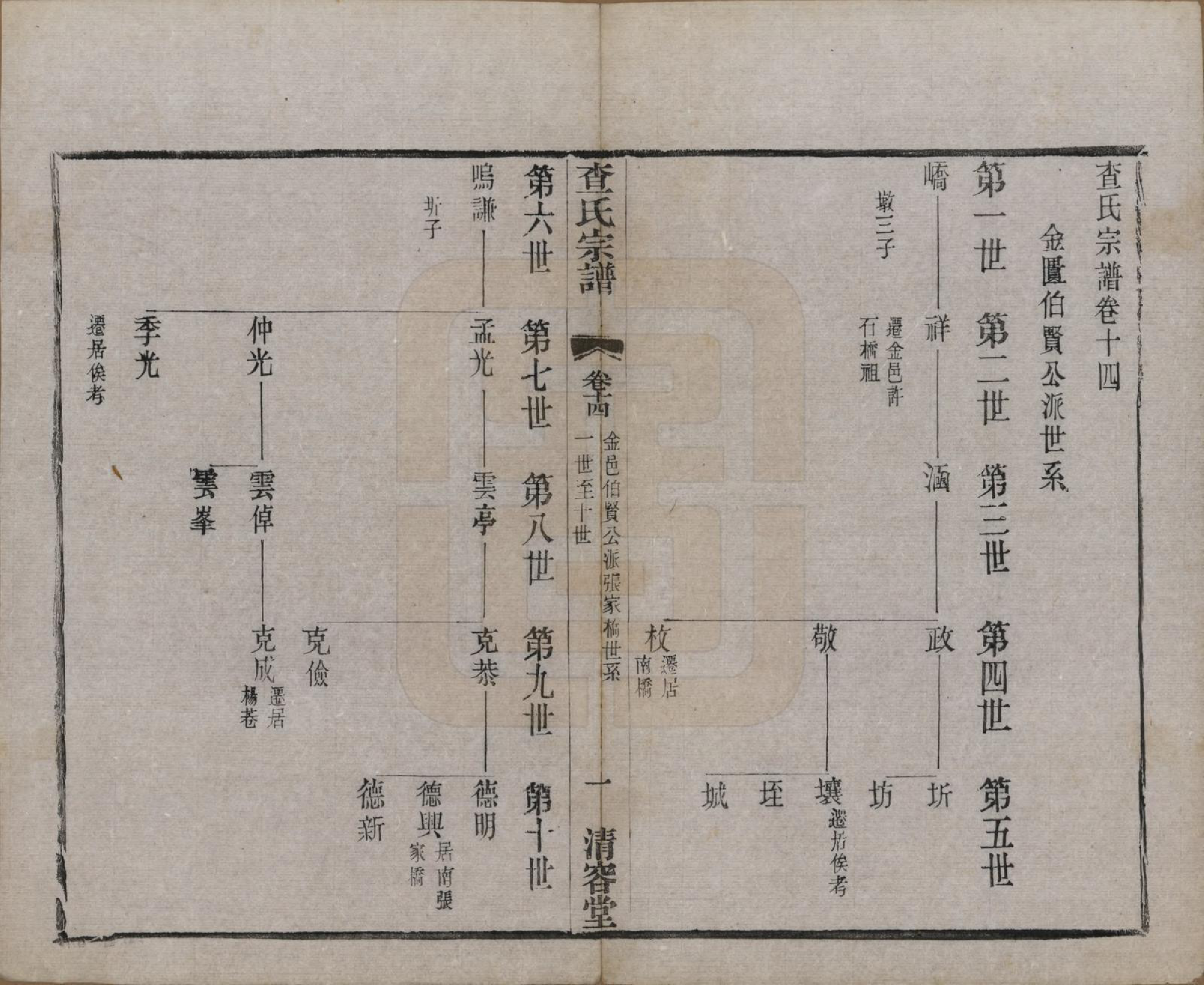 GTJP0090.查.江苏常州.毘陵查氏续修宗谱二十四卷.民国三年（1914）_014.pdf_第1页