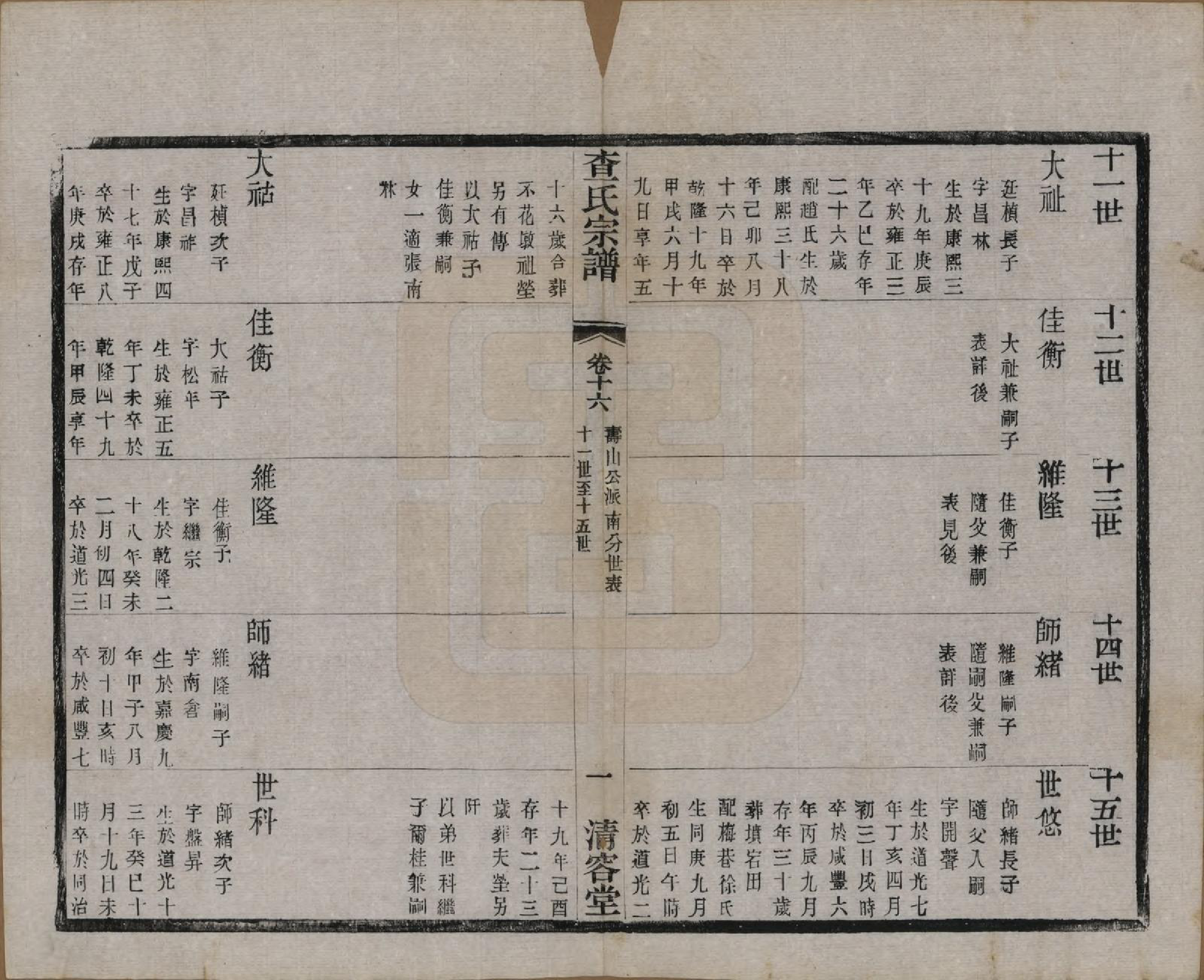 GTJP0090.查.江苏常州.毘陵查氏续修宗谱二十四卷.民国三年（1914）_016.pdf_第1页