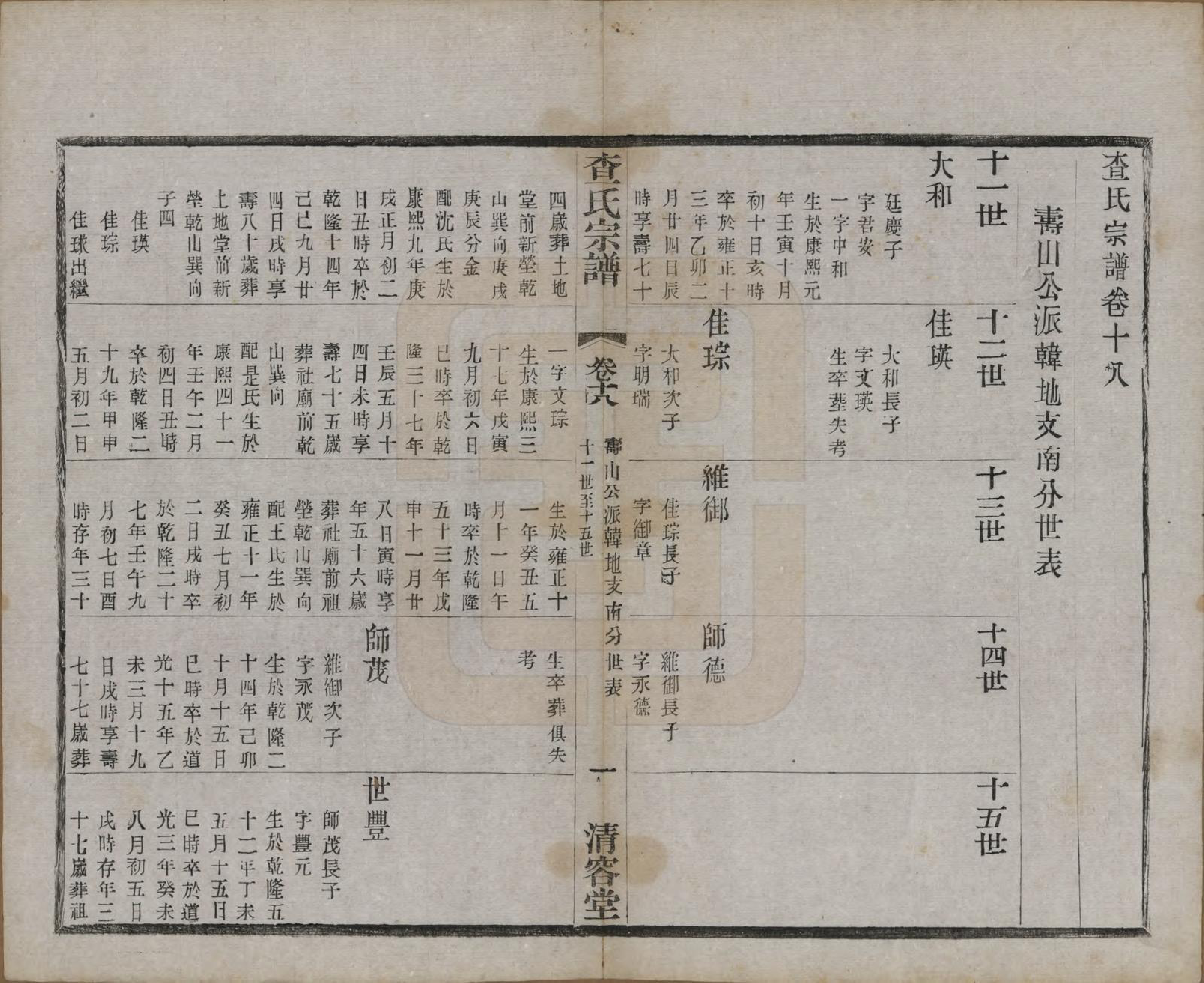 GTJP0090.查.江苏常州.毘陵查氏续修宗谱二十四卷.民国三年（1914）_018.pdf_第1页