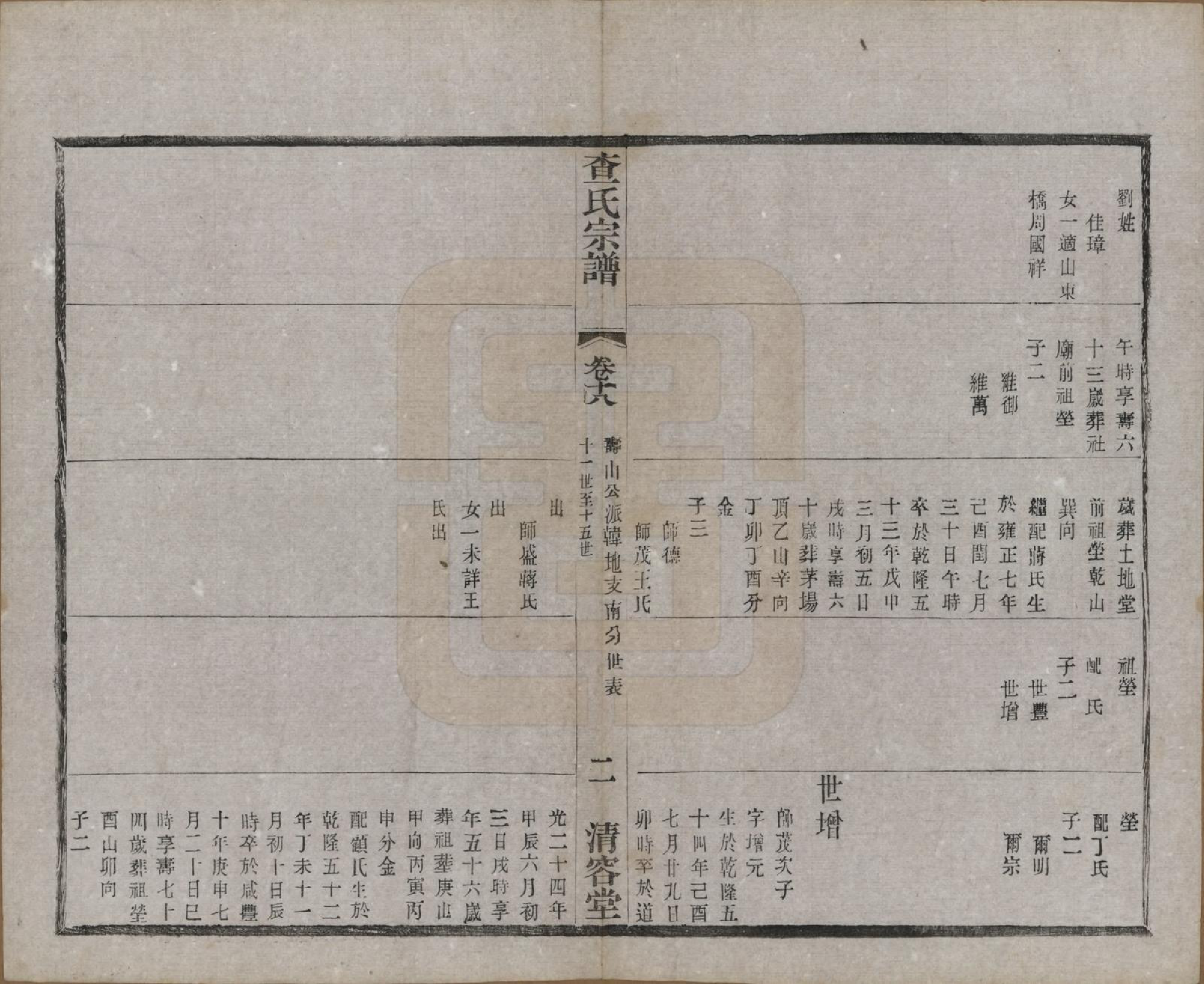 GTJP0090.查.江苏常州.毘陵查氏续修宗谱二十四卷.民国三年（1914）_018.pdf_第2页